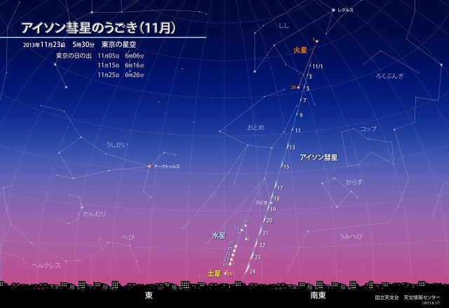 アイソン彗星　11月のうごき（国立天文台）