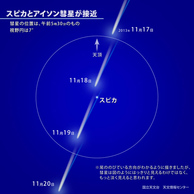 アイソン彗星　11月のうごき（国立天文台）