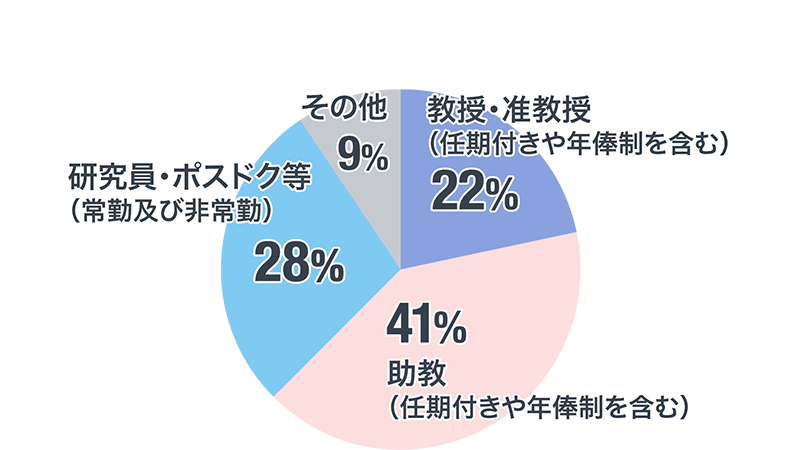 NAOJフェロー退職後のポジション