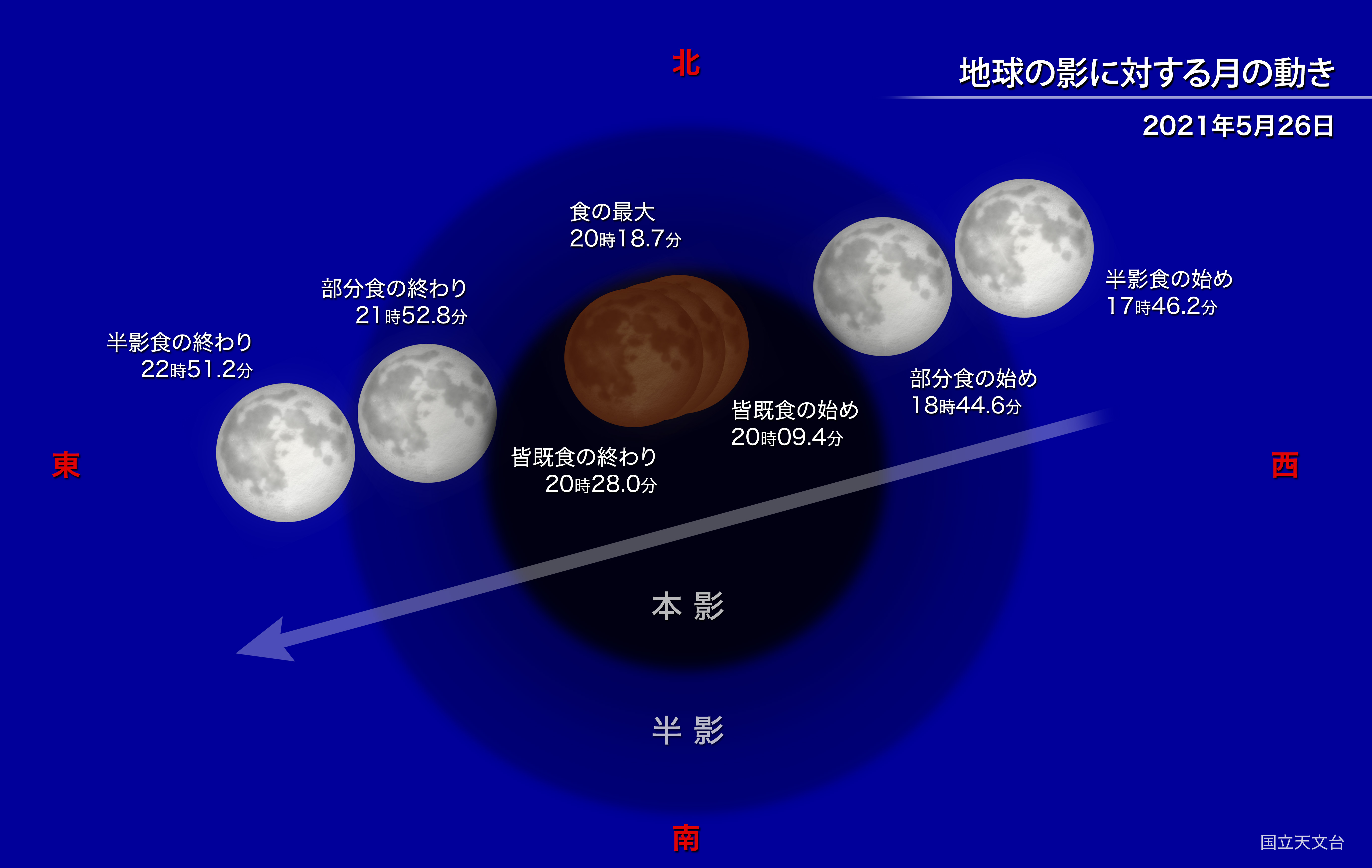 月食とは 国立天文台 Naoj