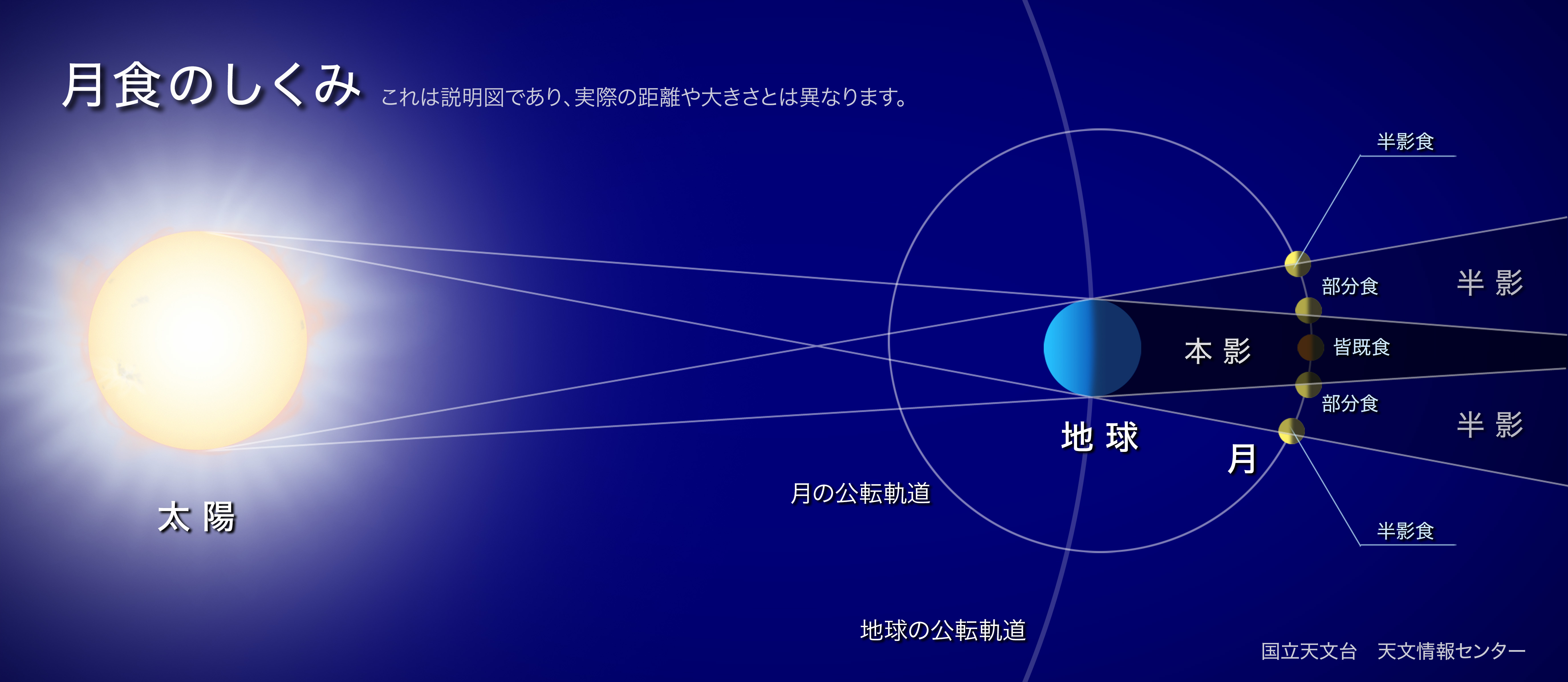 月食とは 国立天文台 Naoj