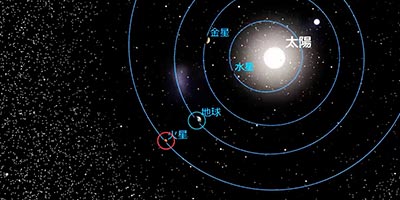 火星の接近