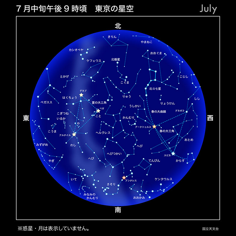 各月ごとの星空イラスト 国立天文台 Naoj