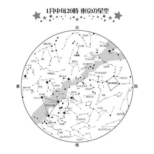 各月ごとの星空イラスト 国立天文台 Naoj