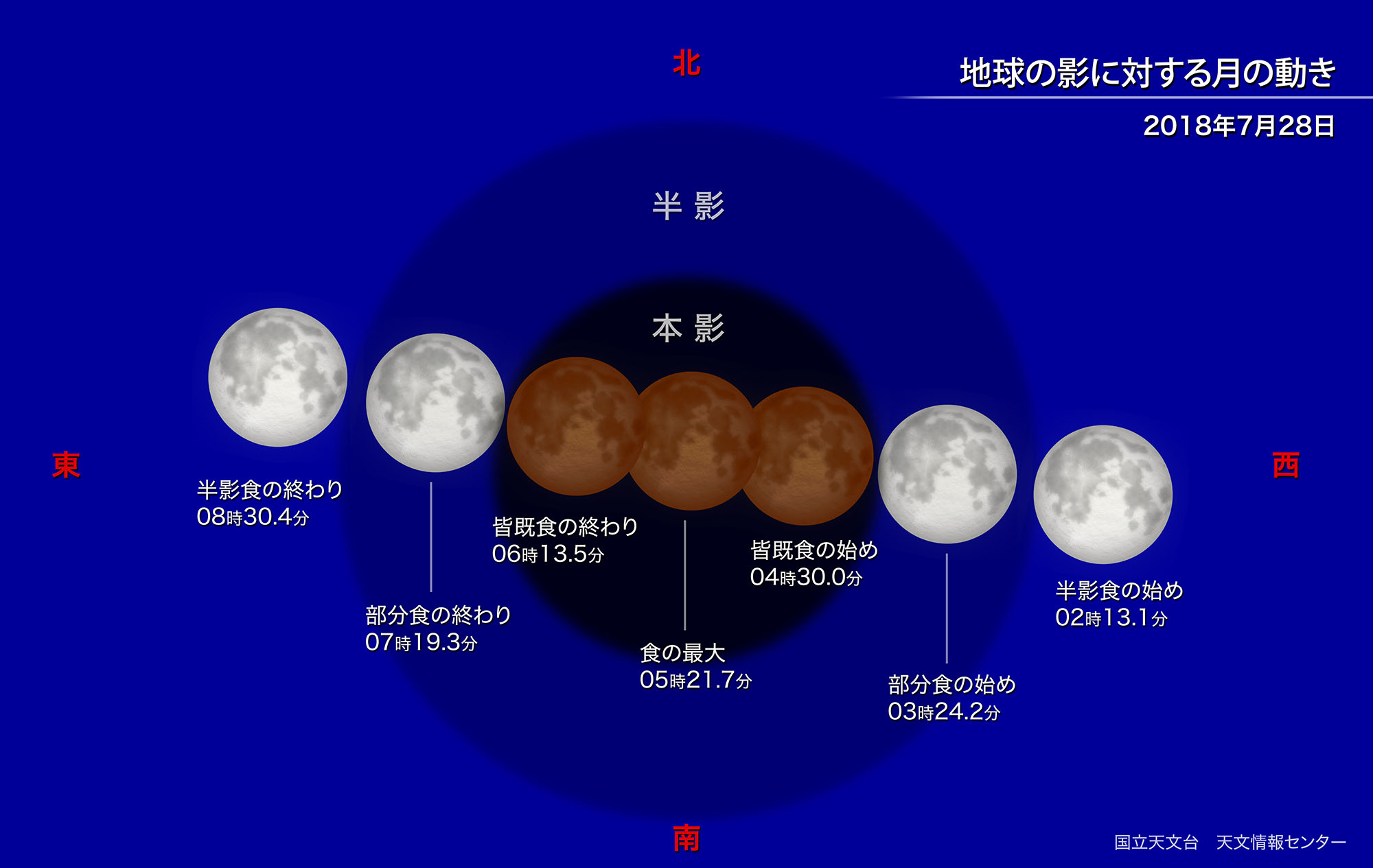 https://www.nao.ac.jp/contents/astro/feature/lunar-eclipse20180728/move-m.jpg