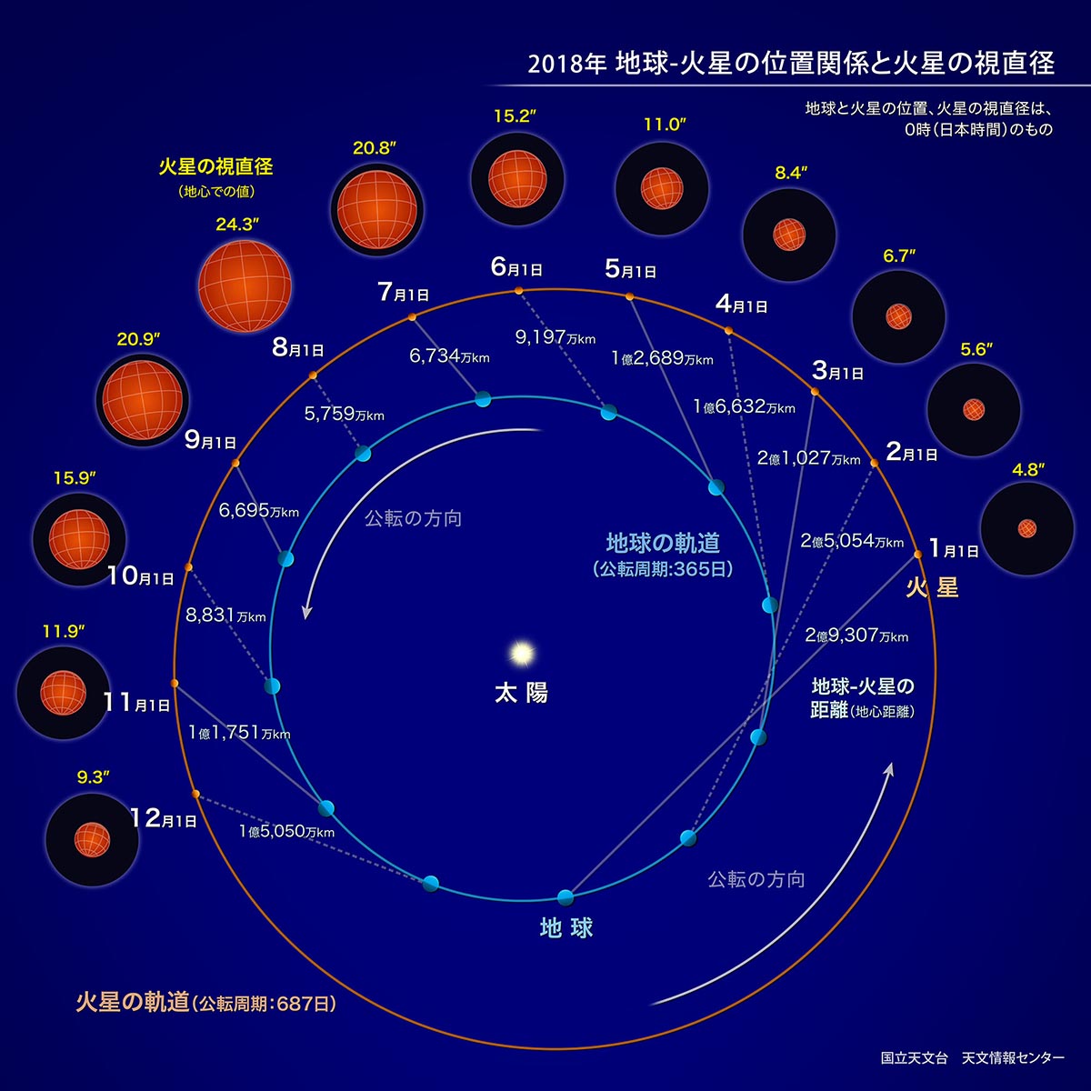 火星设计图__图片素材_其他_设计图库_昵图网nipic.com