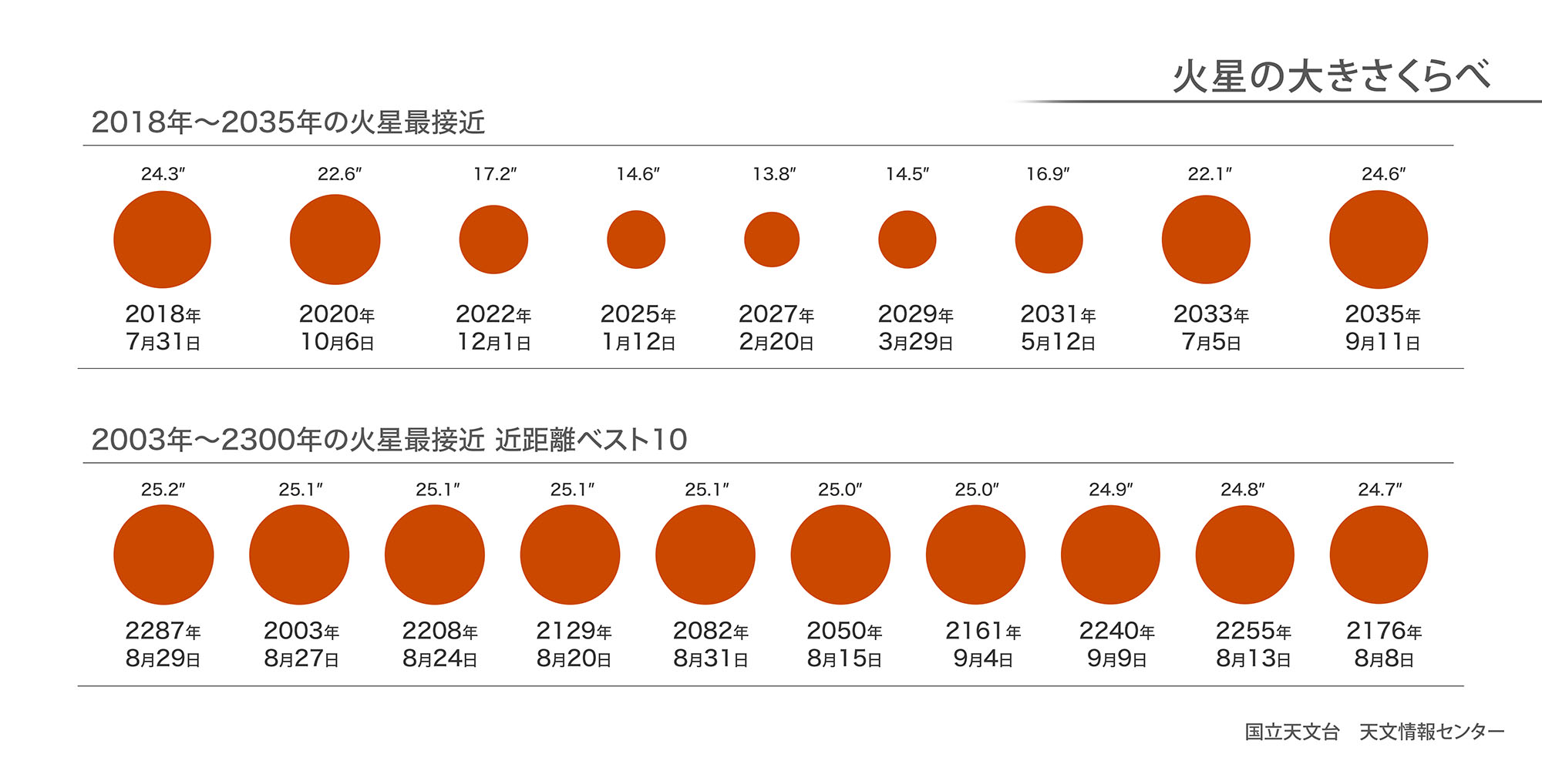 次回以降 国立天文台 Naoj