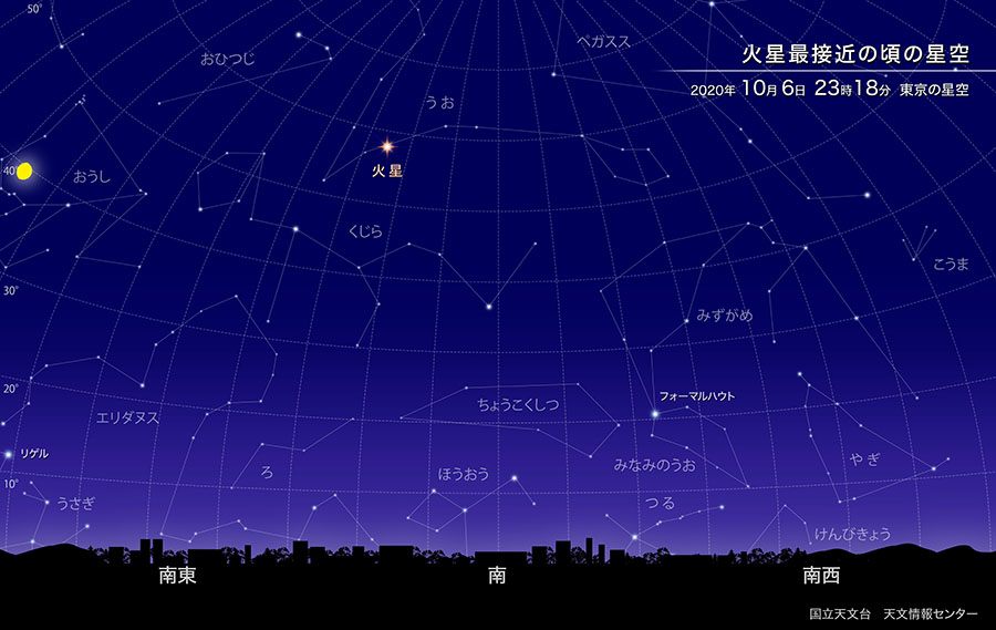 火星最接近の頃の星空 2020年10月6日 23時18分 東京の星空