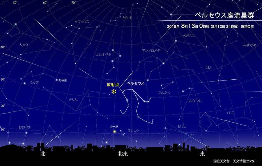 ペルセウス座流星群の放射点の位置を示した図