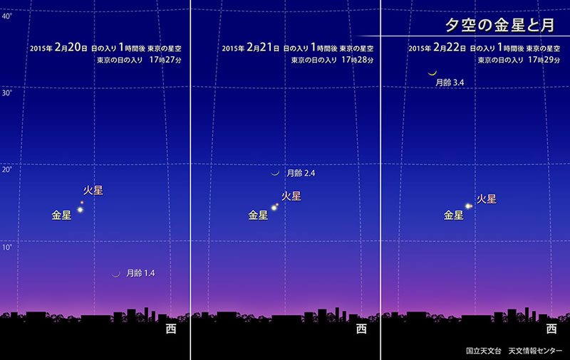 夕空の金星と月