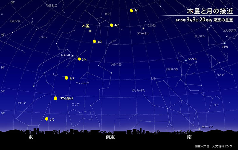 2015年3月3日 20時 東京 東の空