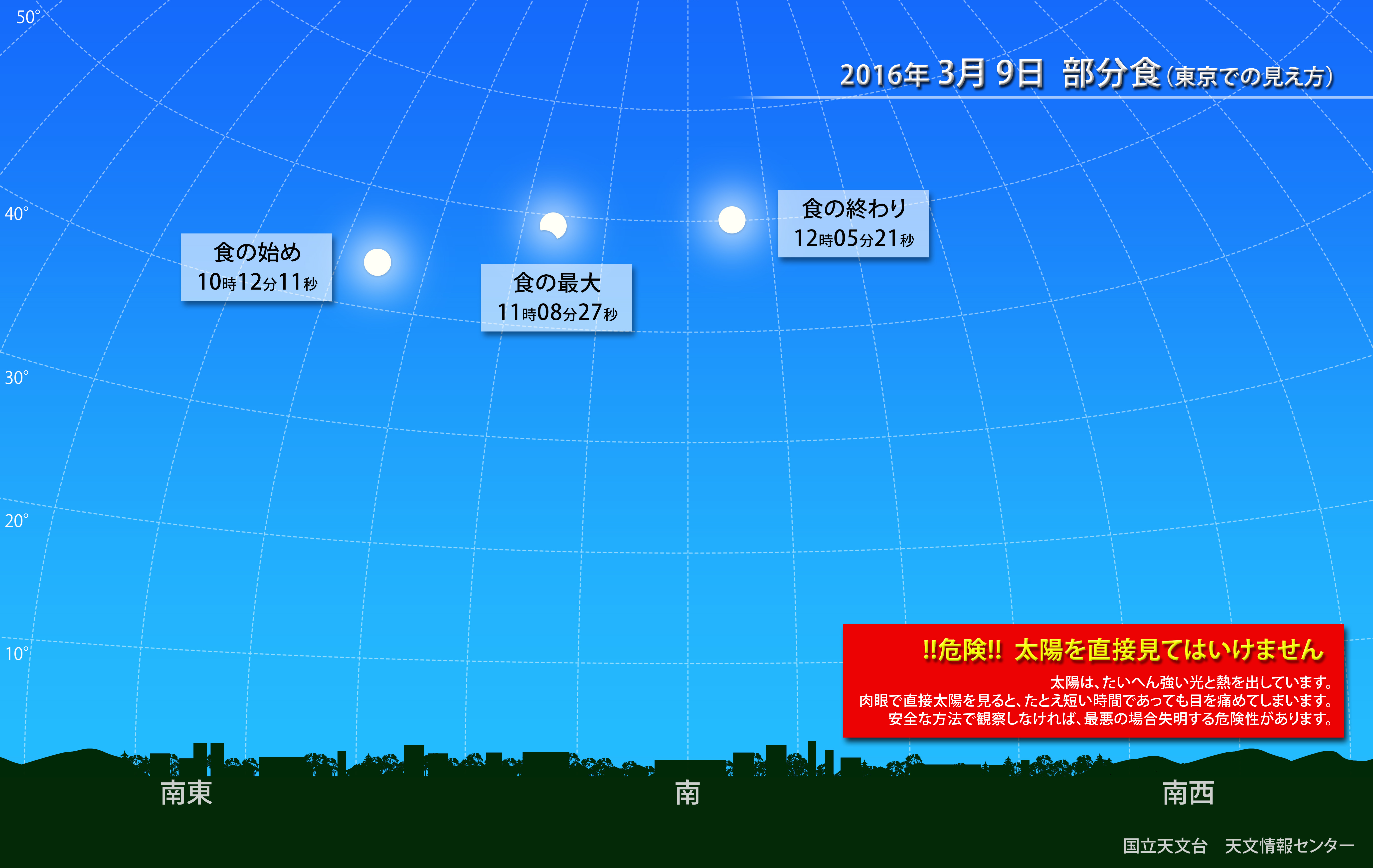 16年3月9日 日本全国で部分食 国立天文台 Naoj