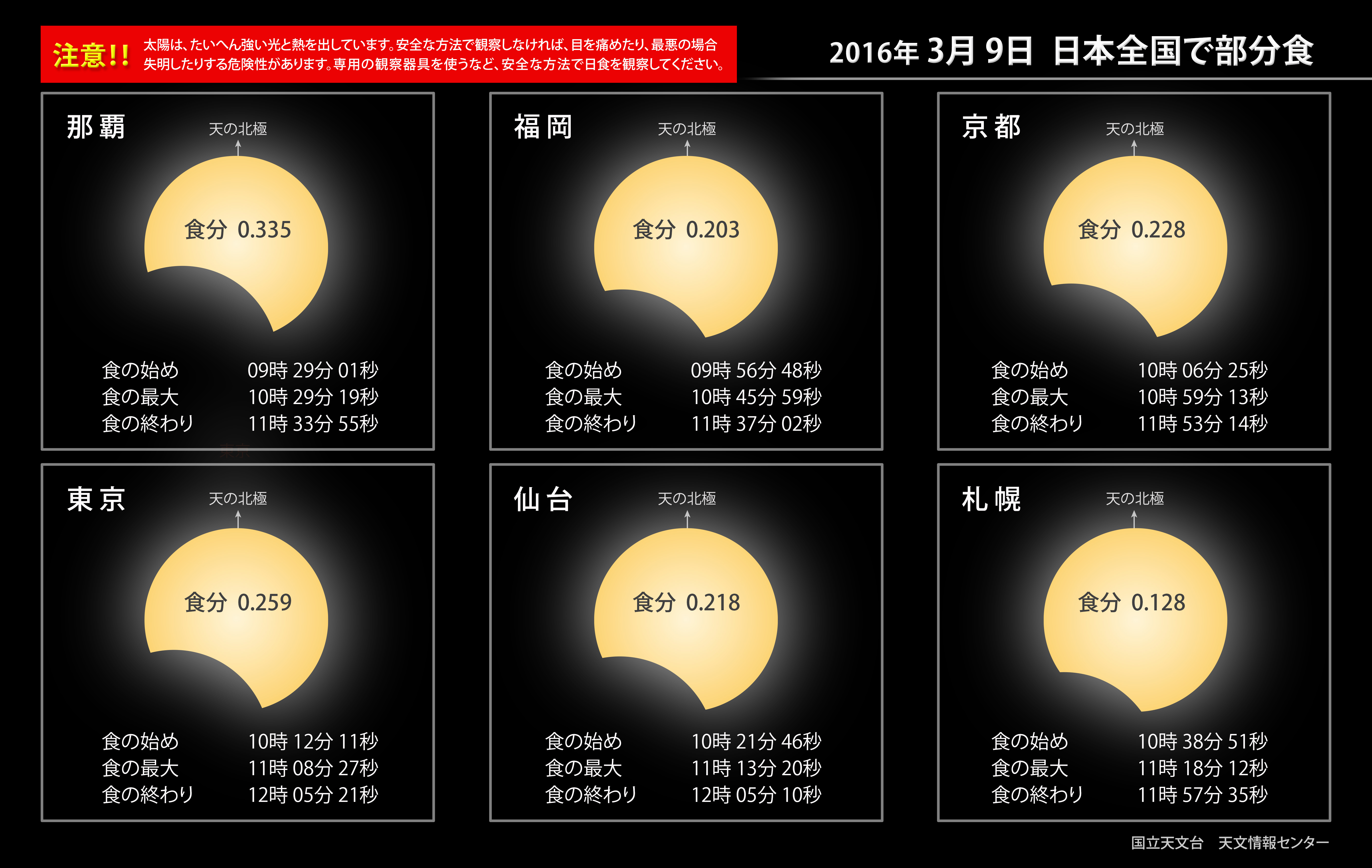 16年3月9日 日本全国で部分食 国立天文台 Naoj