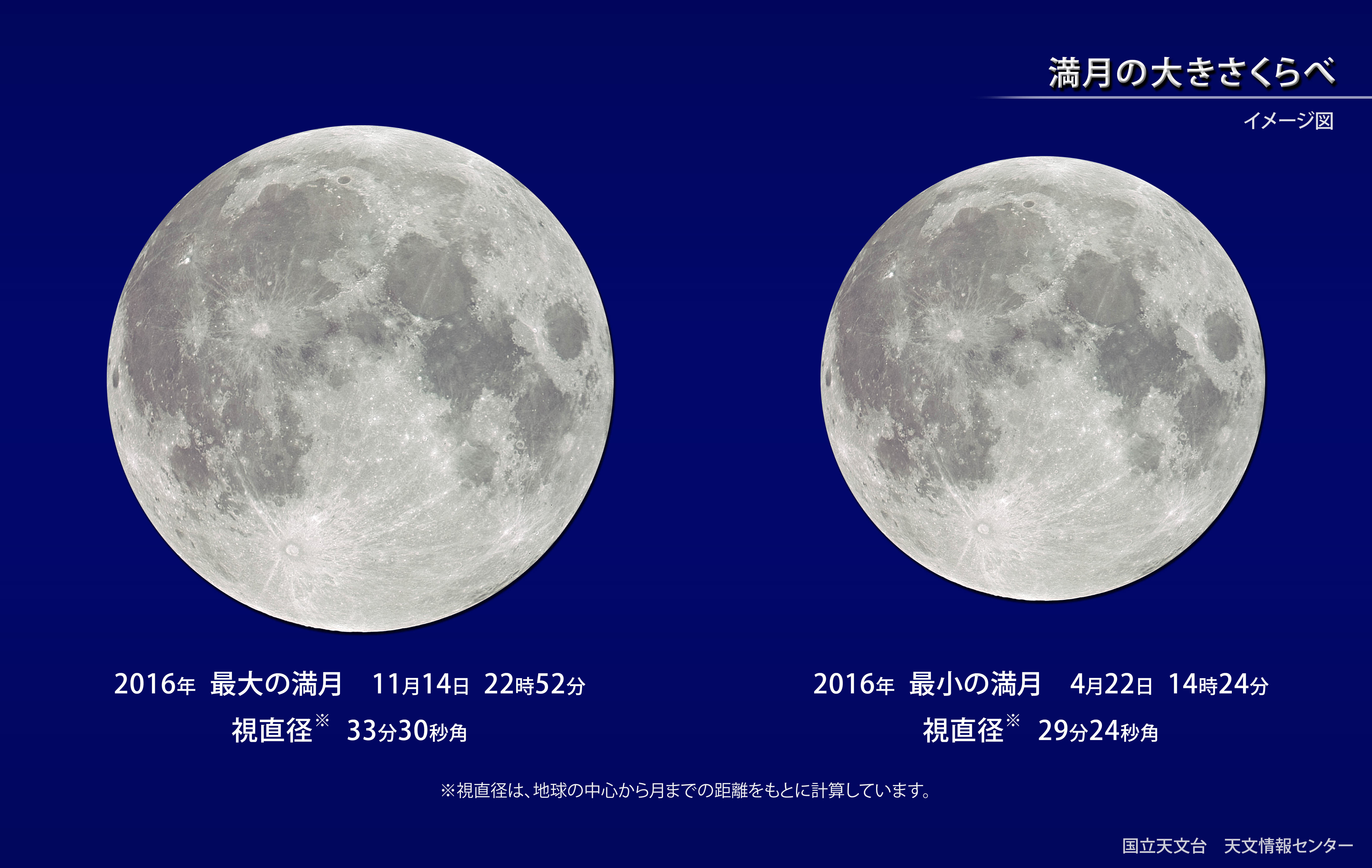 今年最大の満月 国立天文台 Naoj