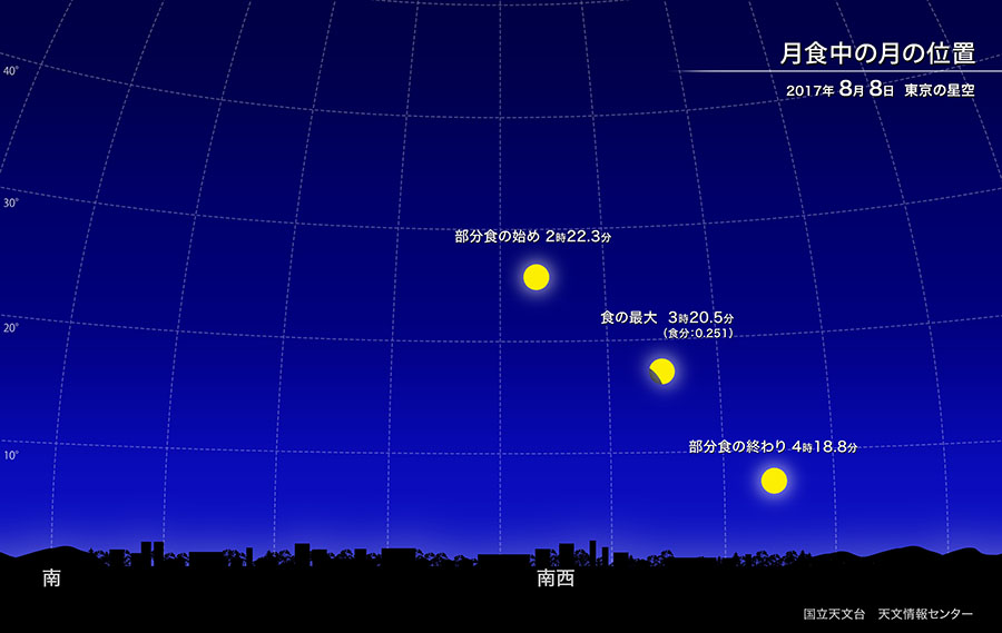 2017年8月8日 東京の星空