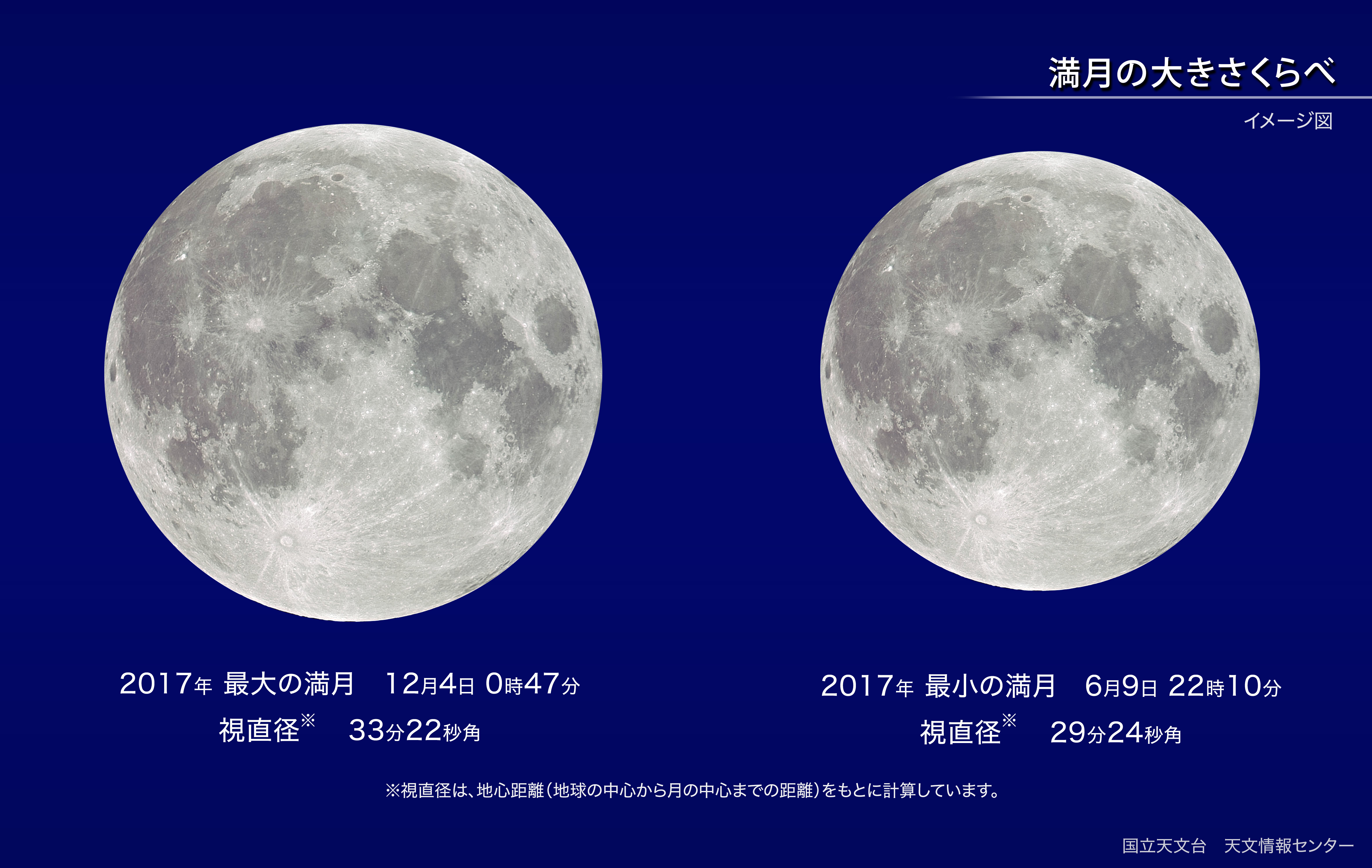 今年最大の満月 17年12月 国立天文台 Naoj