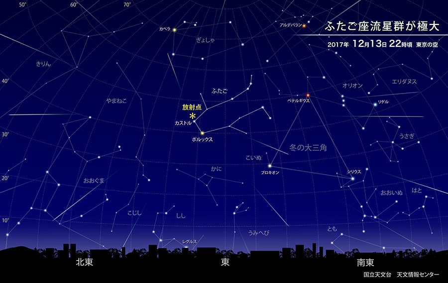 ふたご座流星群の放射点の位置を示した図