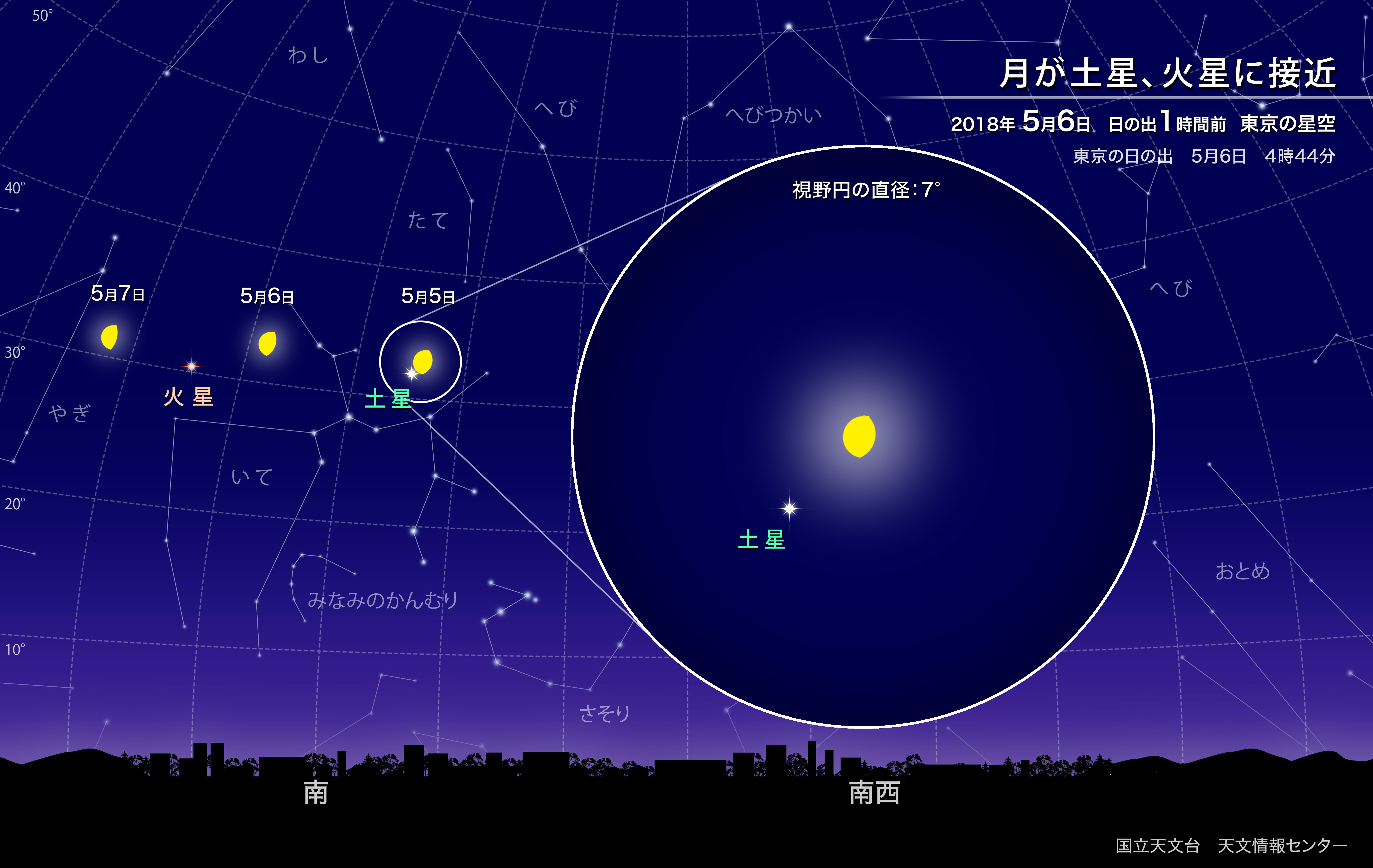 月 へん に 星