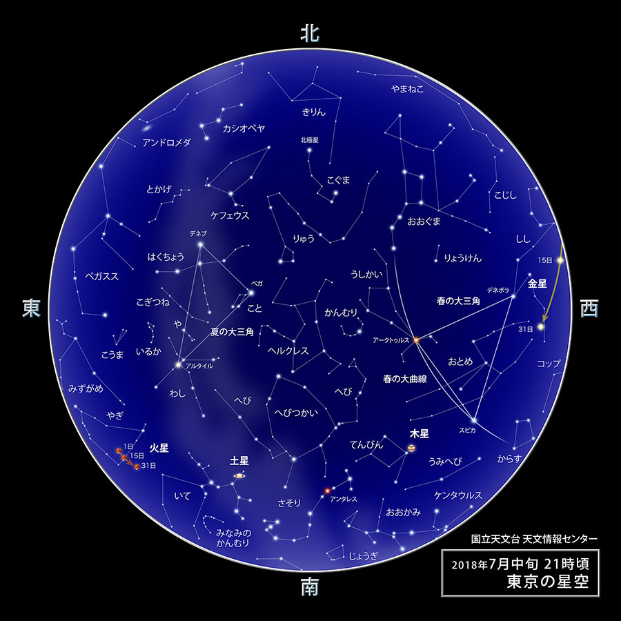 東京の星空 カレンダー 惑星 18年7月 国立天文台 Naoj