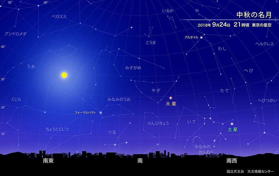 中秋の名月 18年9月 国立天文台 Naoj