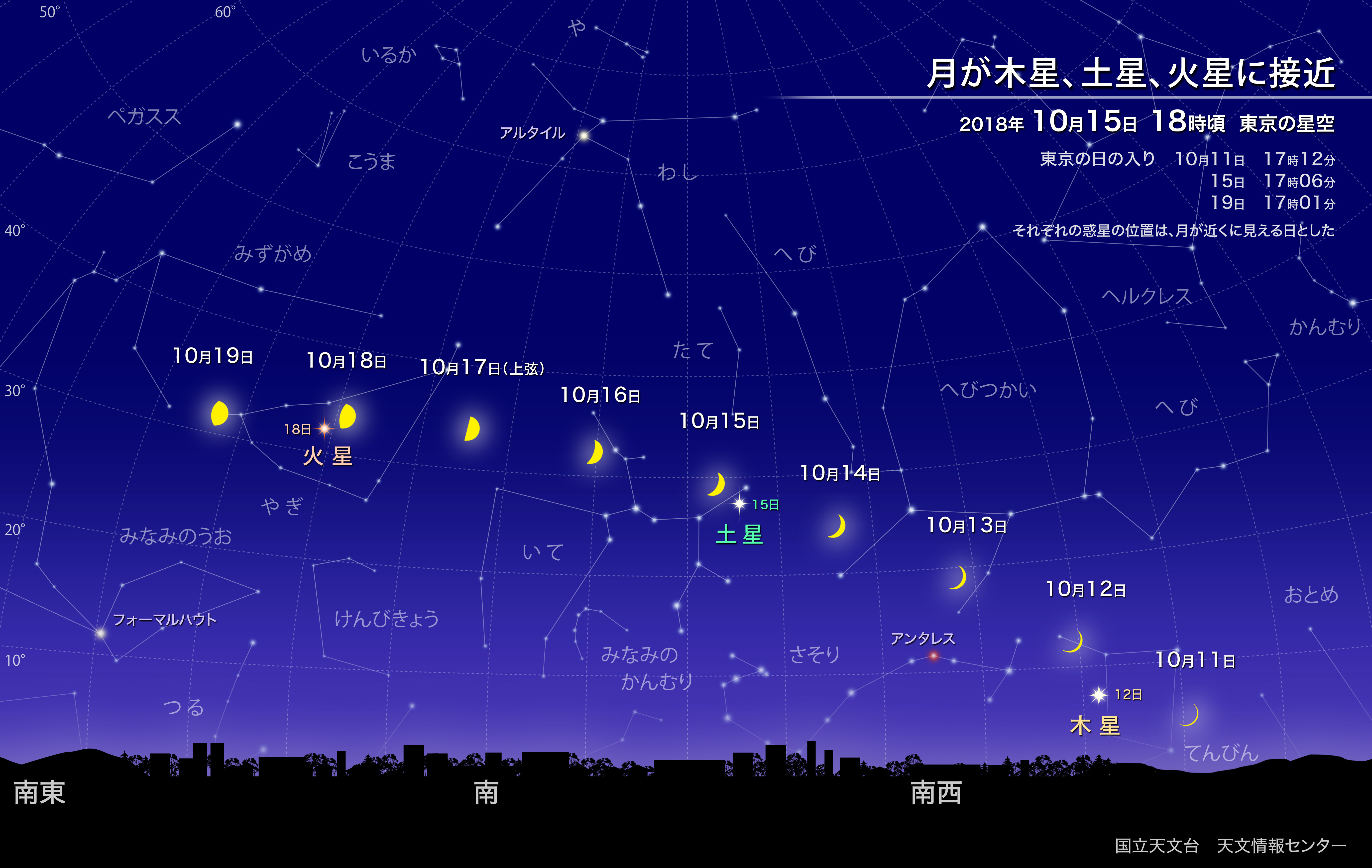 自然科学研究機構 国立天文台月が木星、土星、火星に接近(2018年10月)