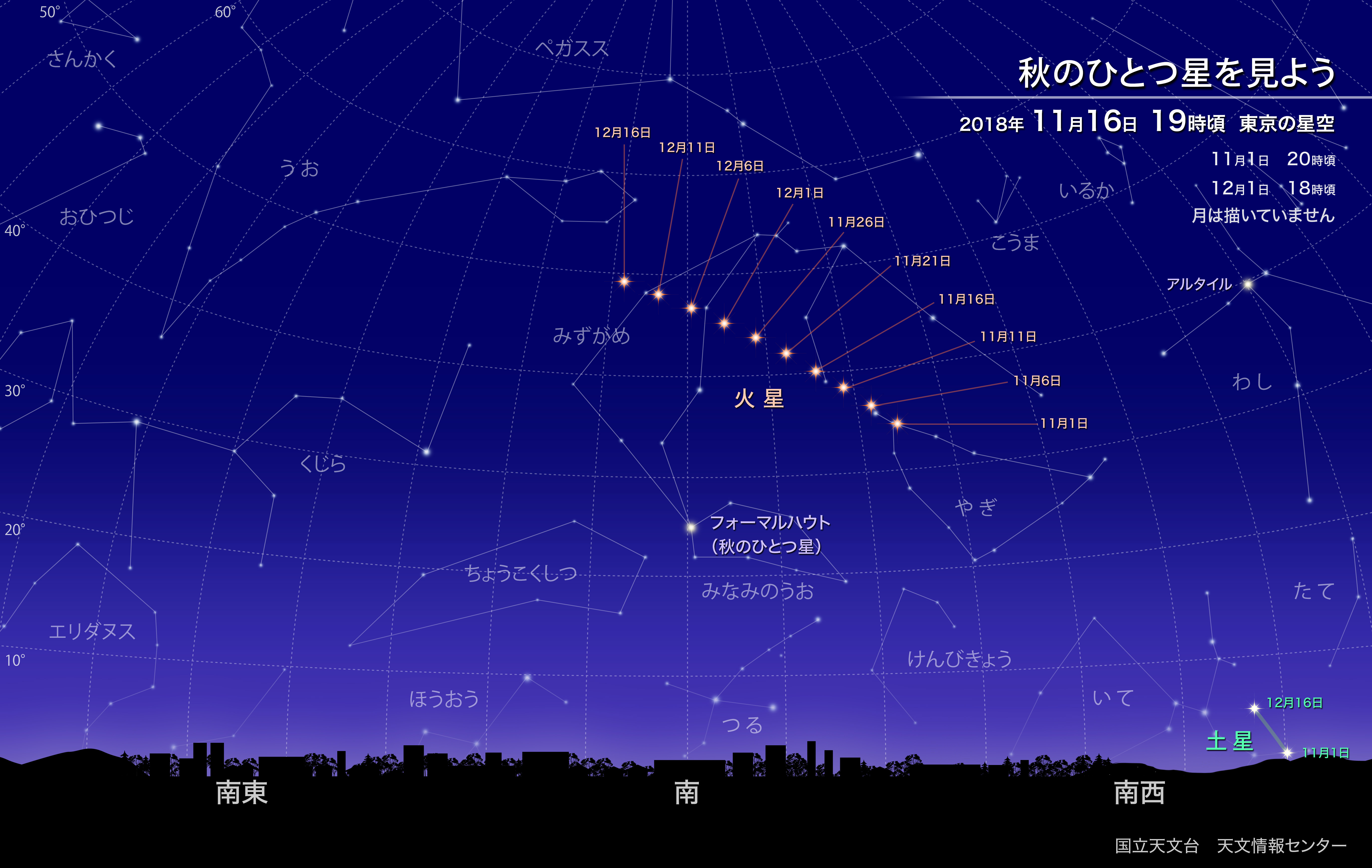 秋のひとつ星を見よう 2018年11月 国立天文台 Naoj