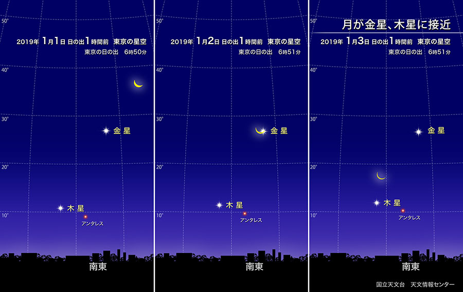 2019年1月上旬 日の出1時間前の東京の空