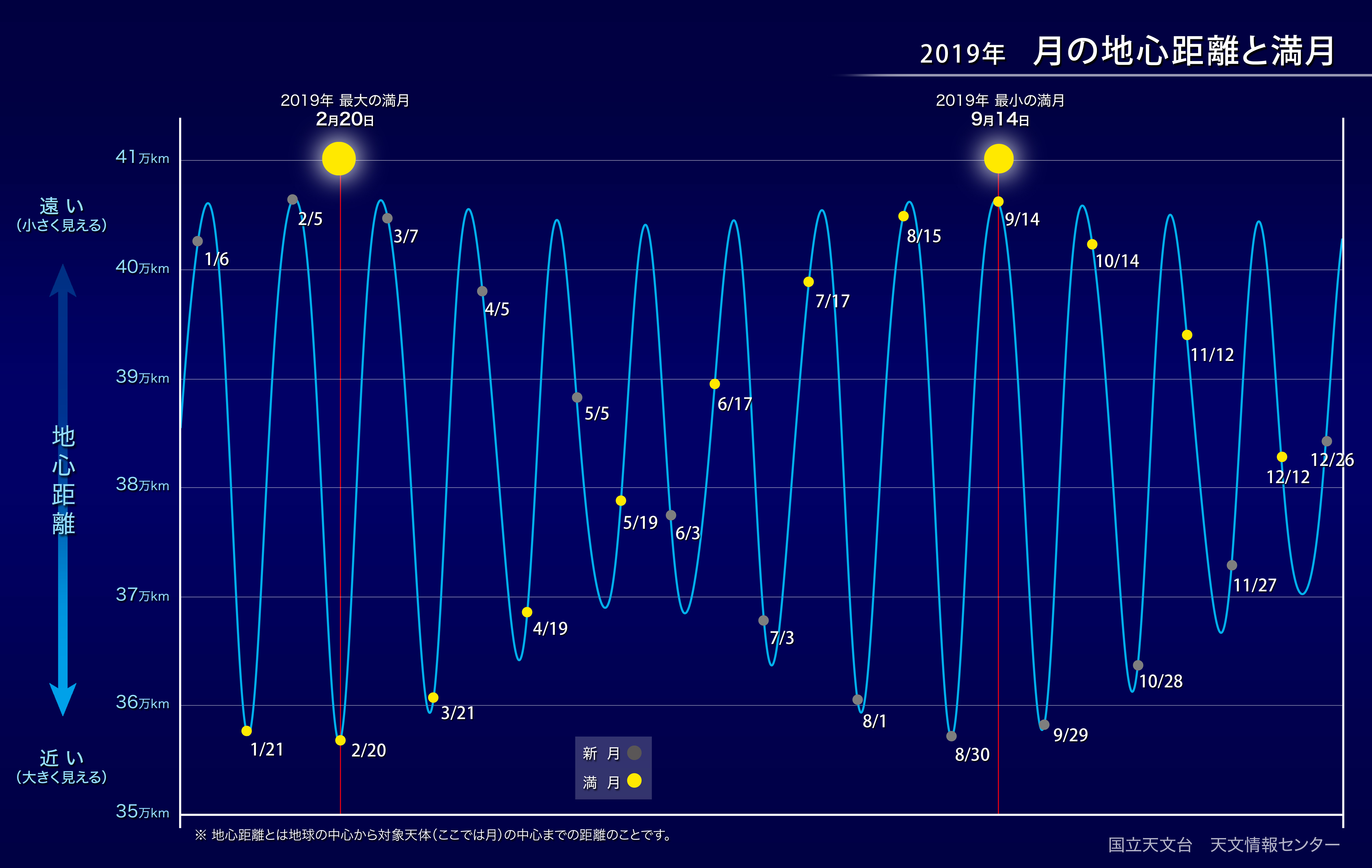 https://www.nao.ac.jp/contents/astro/sky/2019/02/topics01-2-l.jpg