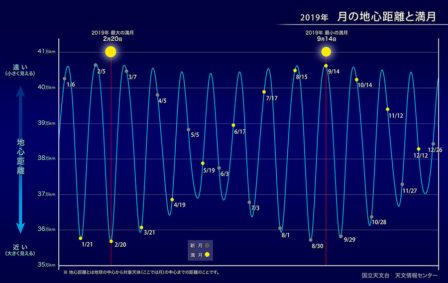 日 20 2 月