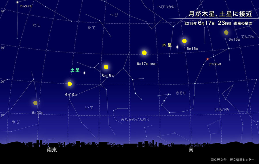 2019年6月17日 23時ごろの東京の星空