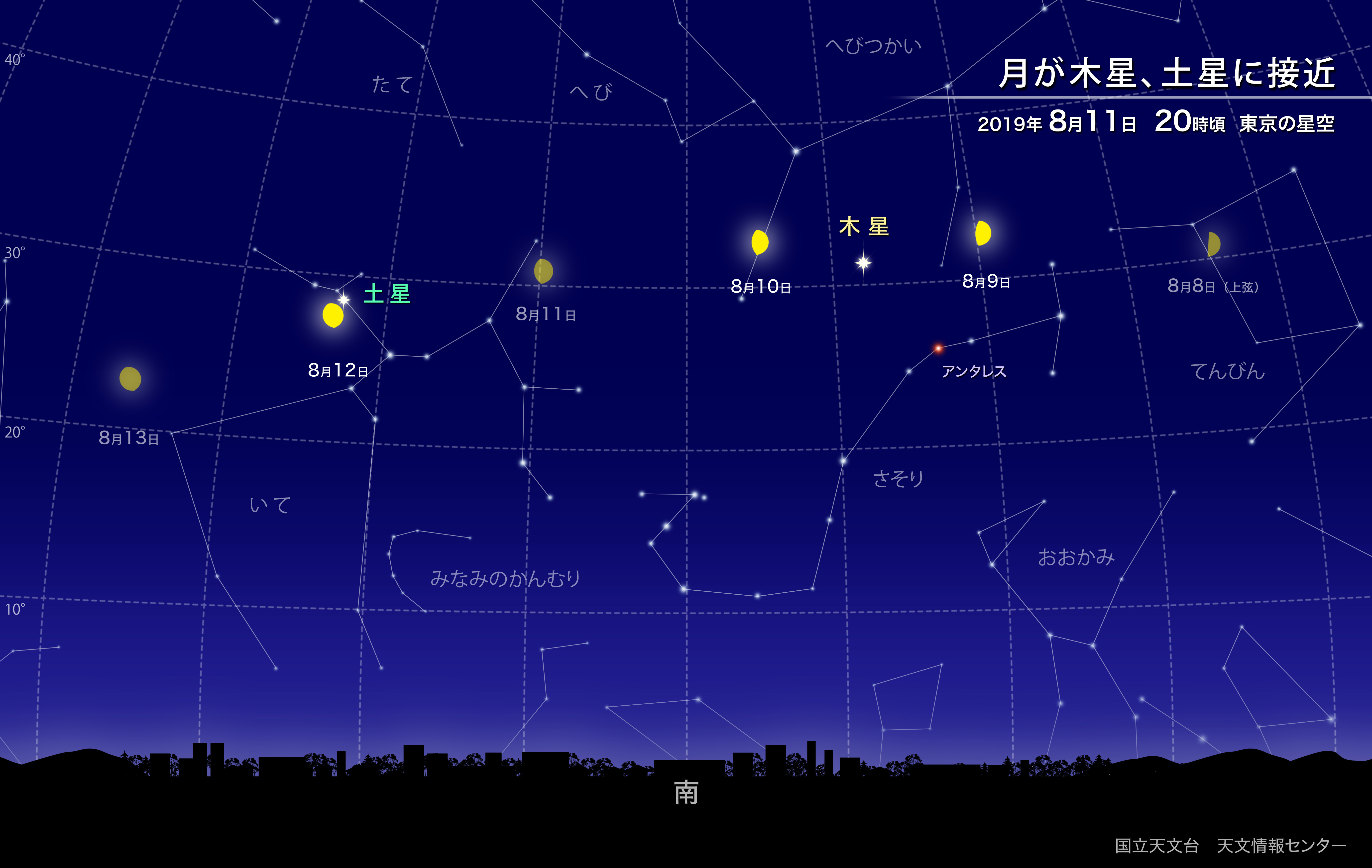 月が木星 土星に接近 19年8月 国立天文台 Naoj