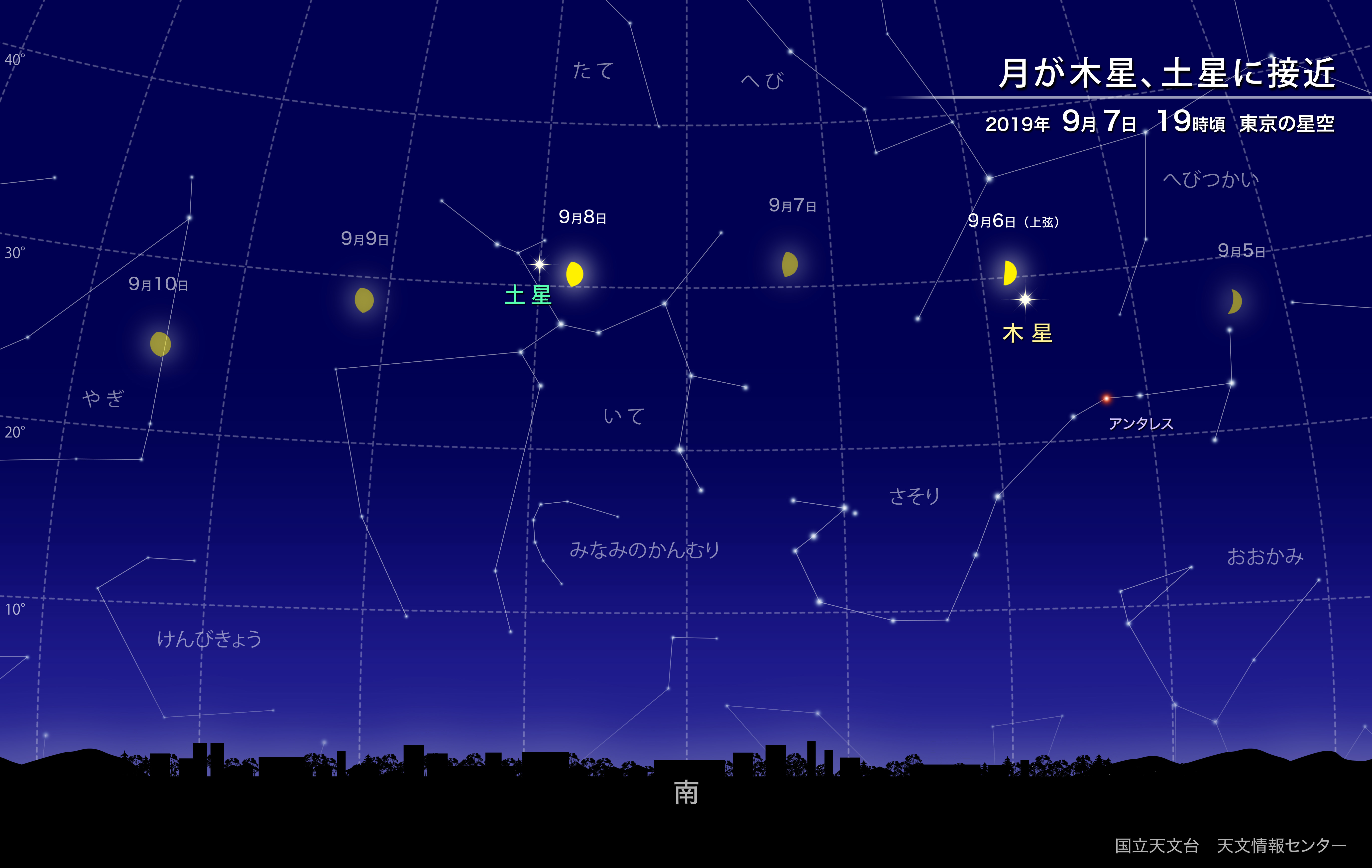 月が木星 土星に接近 19年9月 国立天文台 Naoj