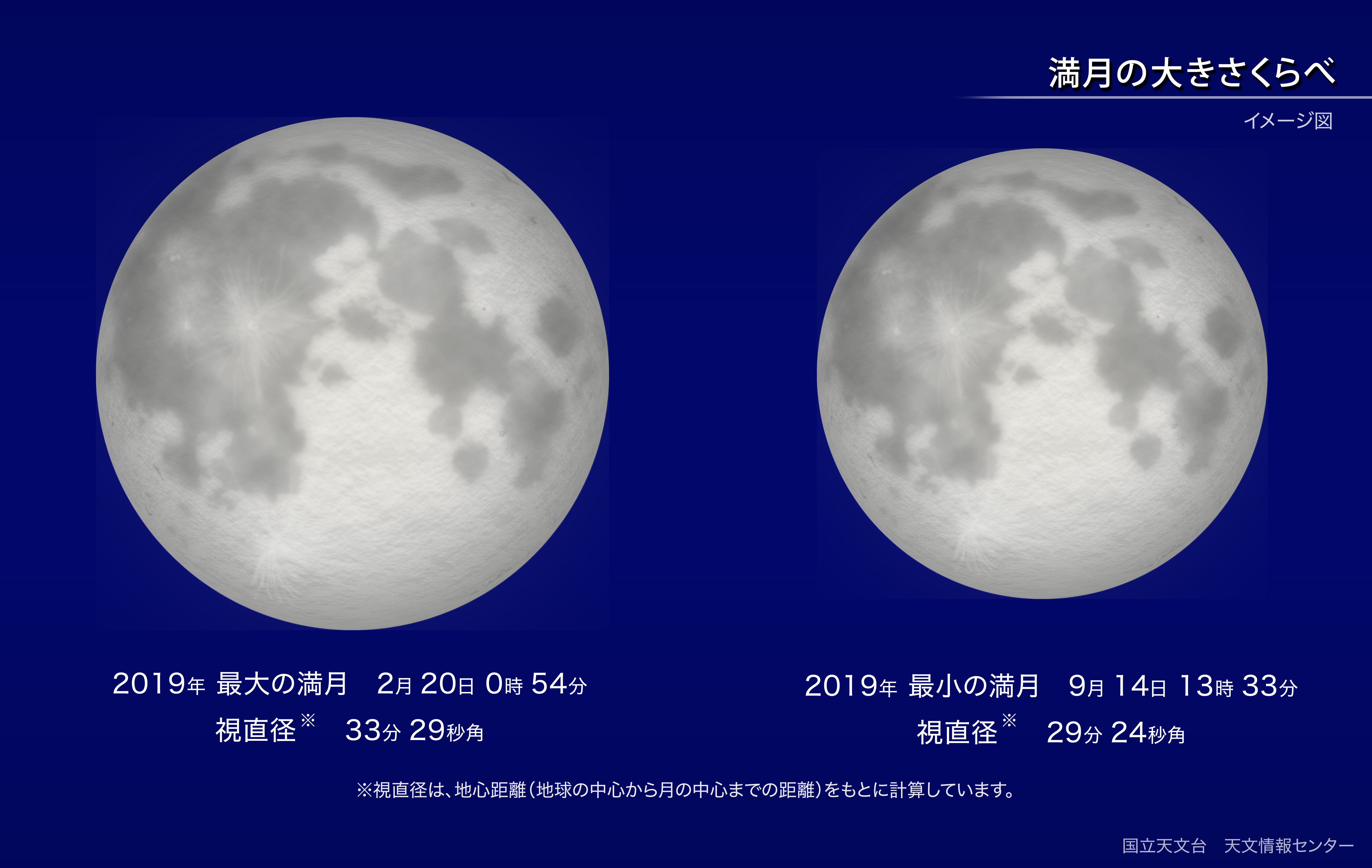 自然科学研究機構 国立天文台今年最小の満月（2019年9月）