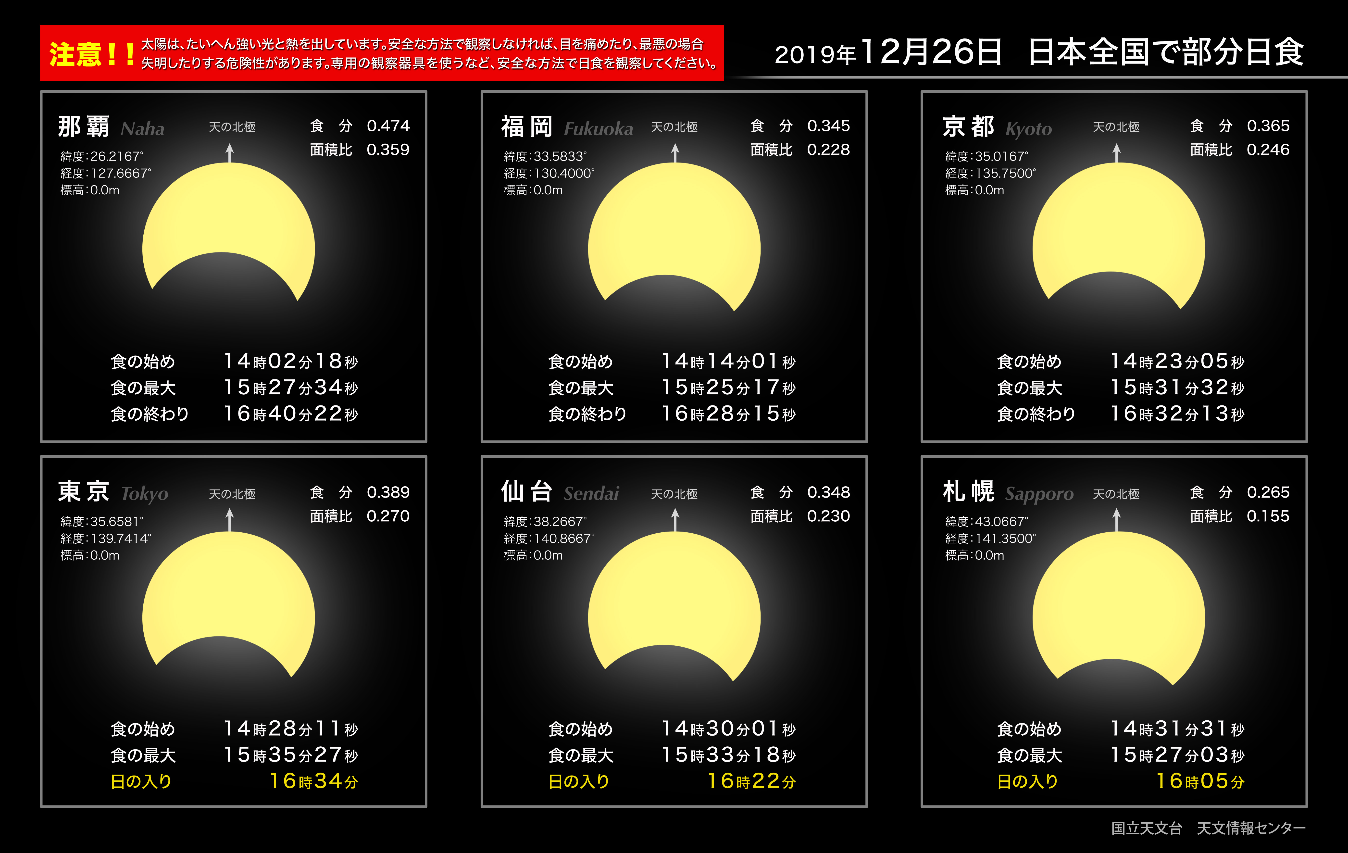 自然科学研究機構 国立天文台部分日食（2019年12月）