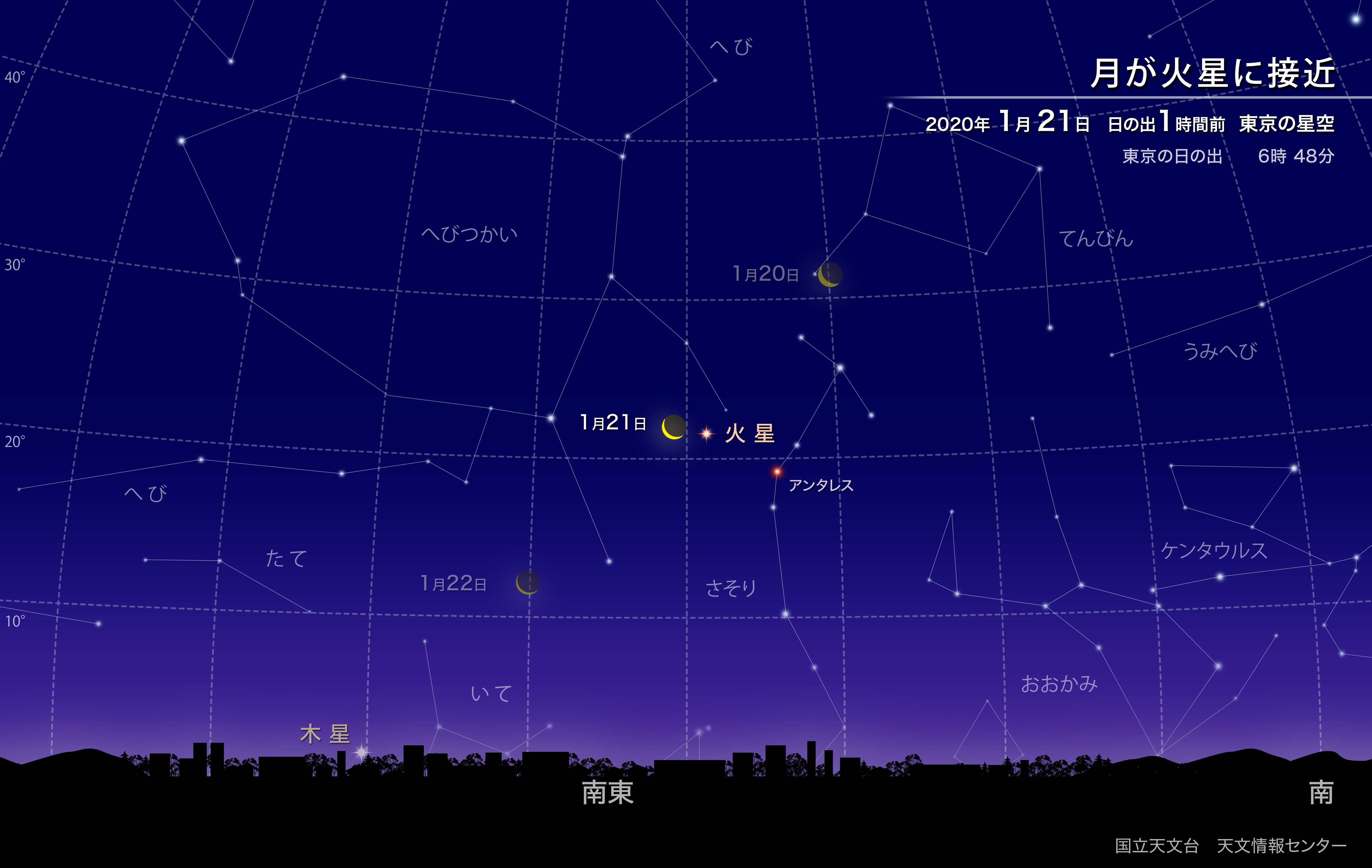 1 月 22 日 6 月 日 1月日は何の日 誕生日の有名人や星座 花言葉 運勢 性格は