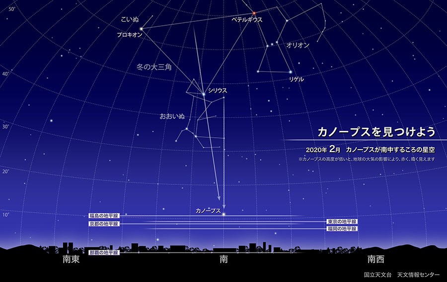 カノープスを見つけよう 年2月 国立天文台 Naoj