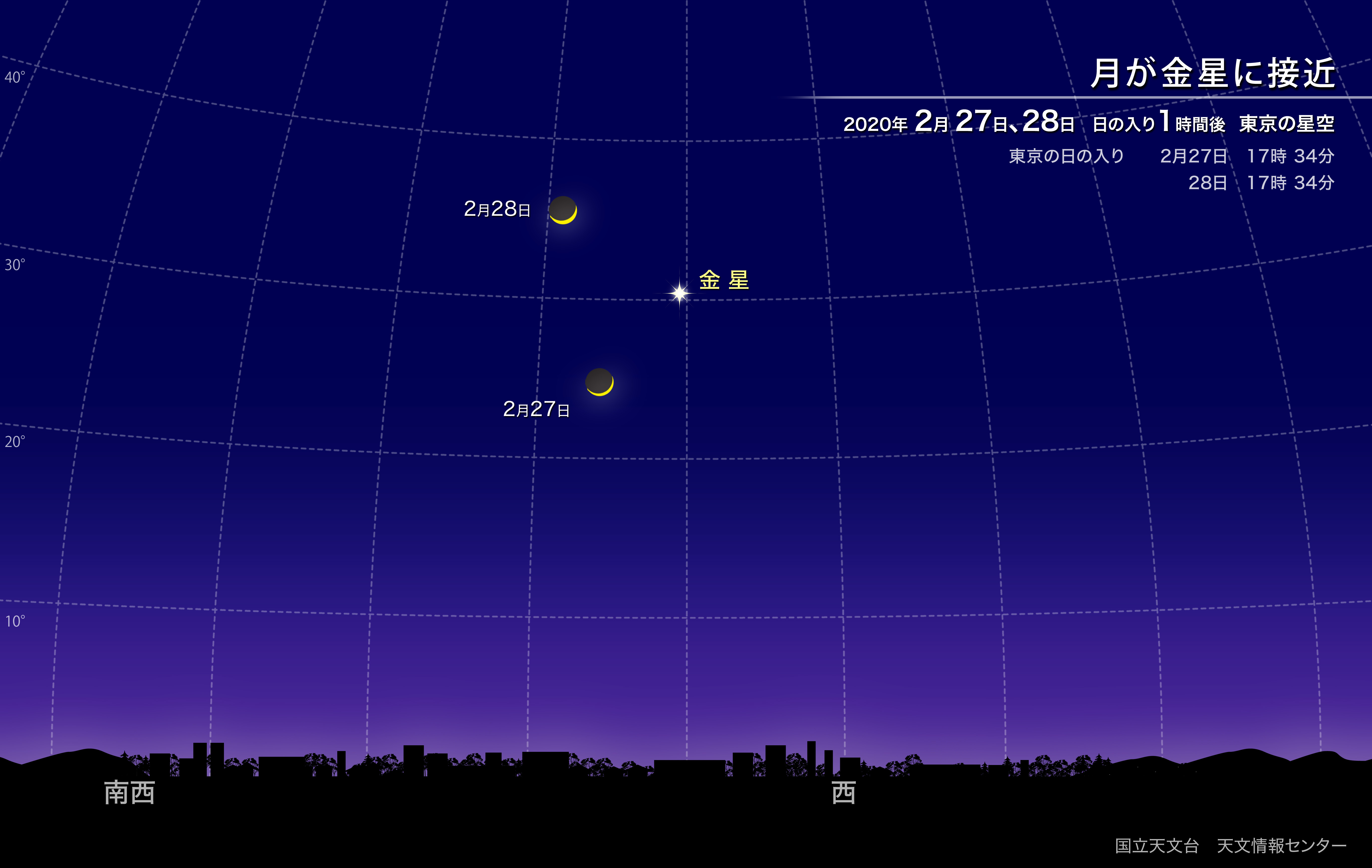 日 2 月 28 2月