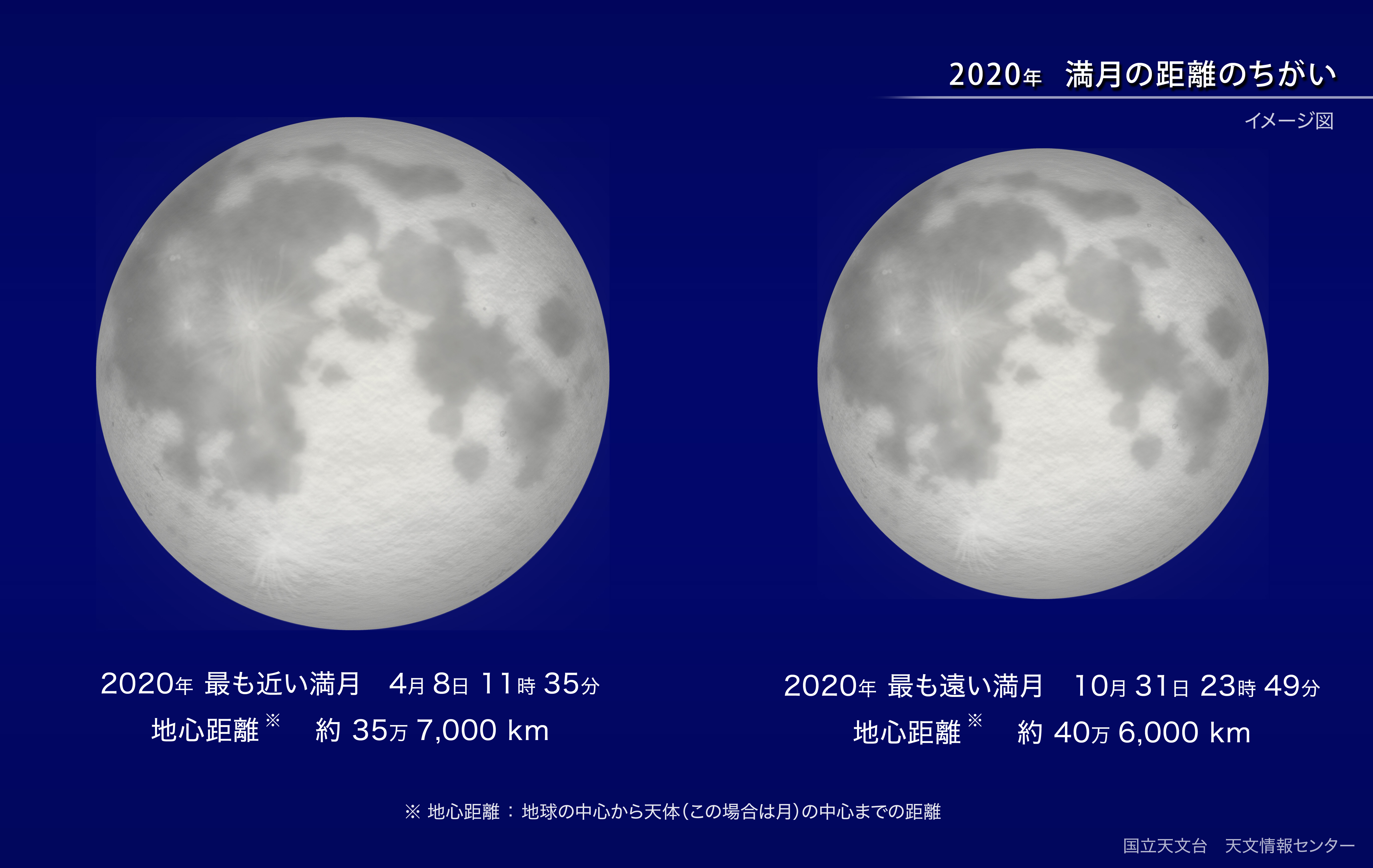 地球に最も近い満月 年4月 国立天文台 Naoj