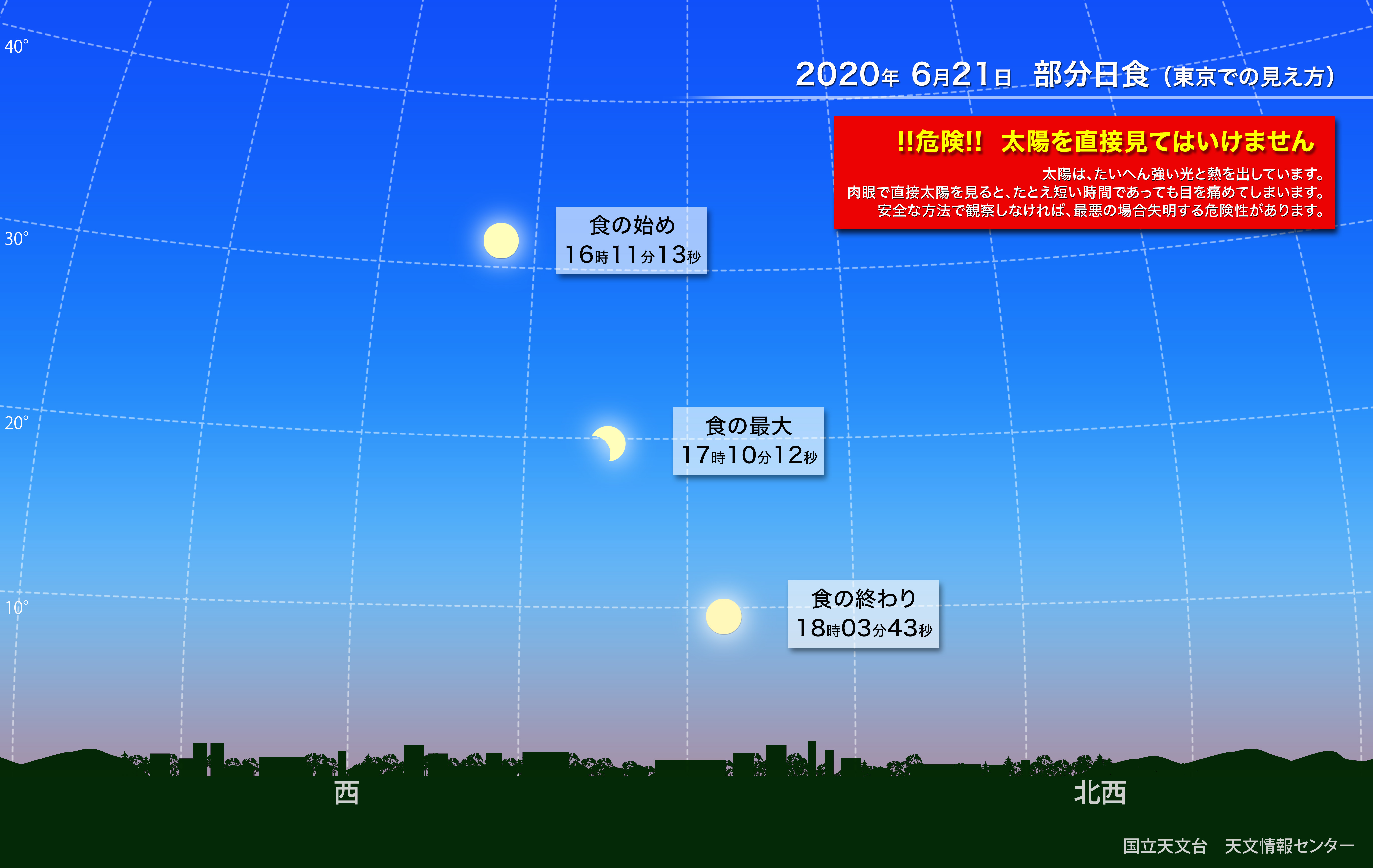 危険日 外だし