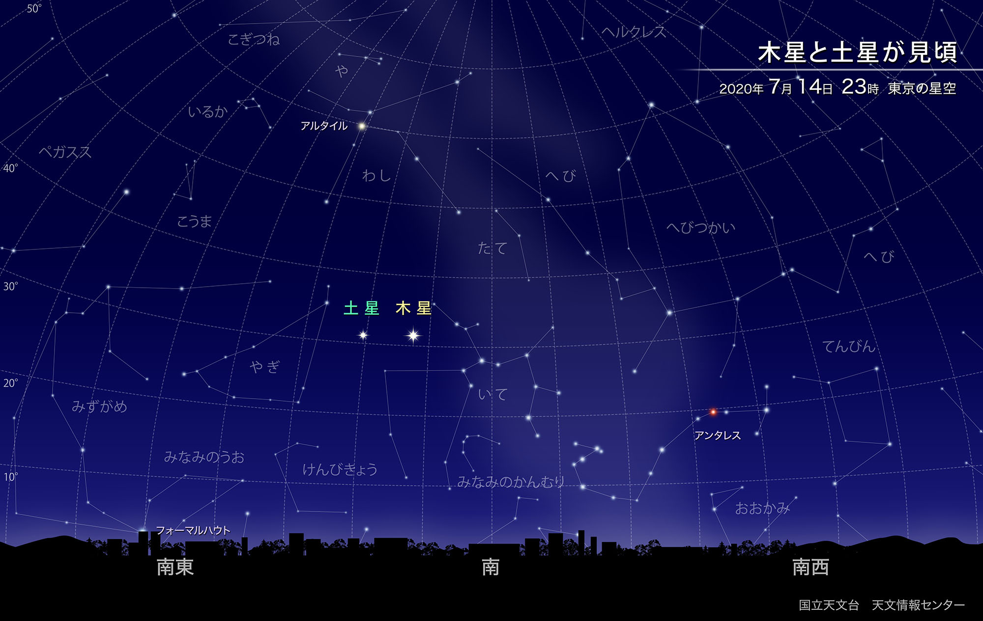 新到着 惑星の月リング パープル