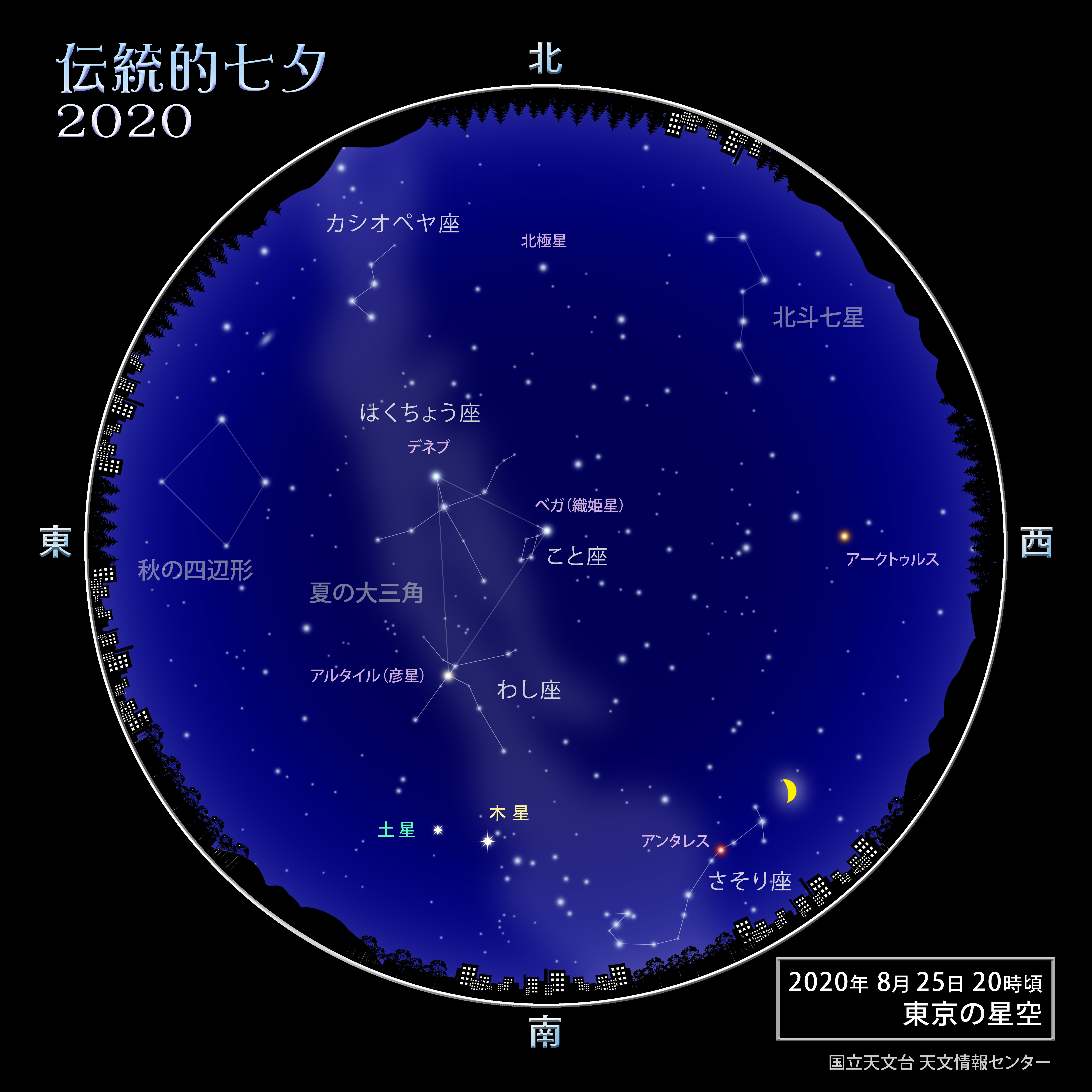 スター ウィーク 伝統的七夕 年8月 国立天文台 Naoj