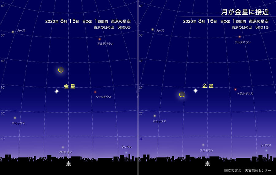 月が金星に接近 年8月 国立天文台 Naoj