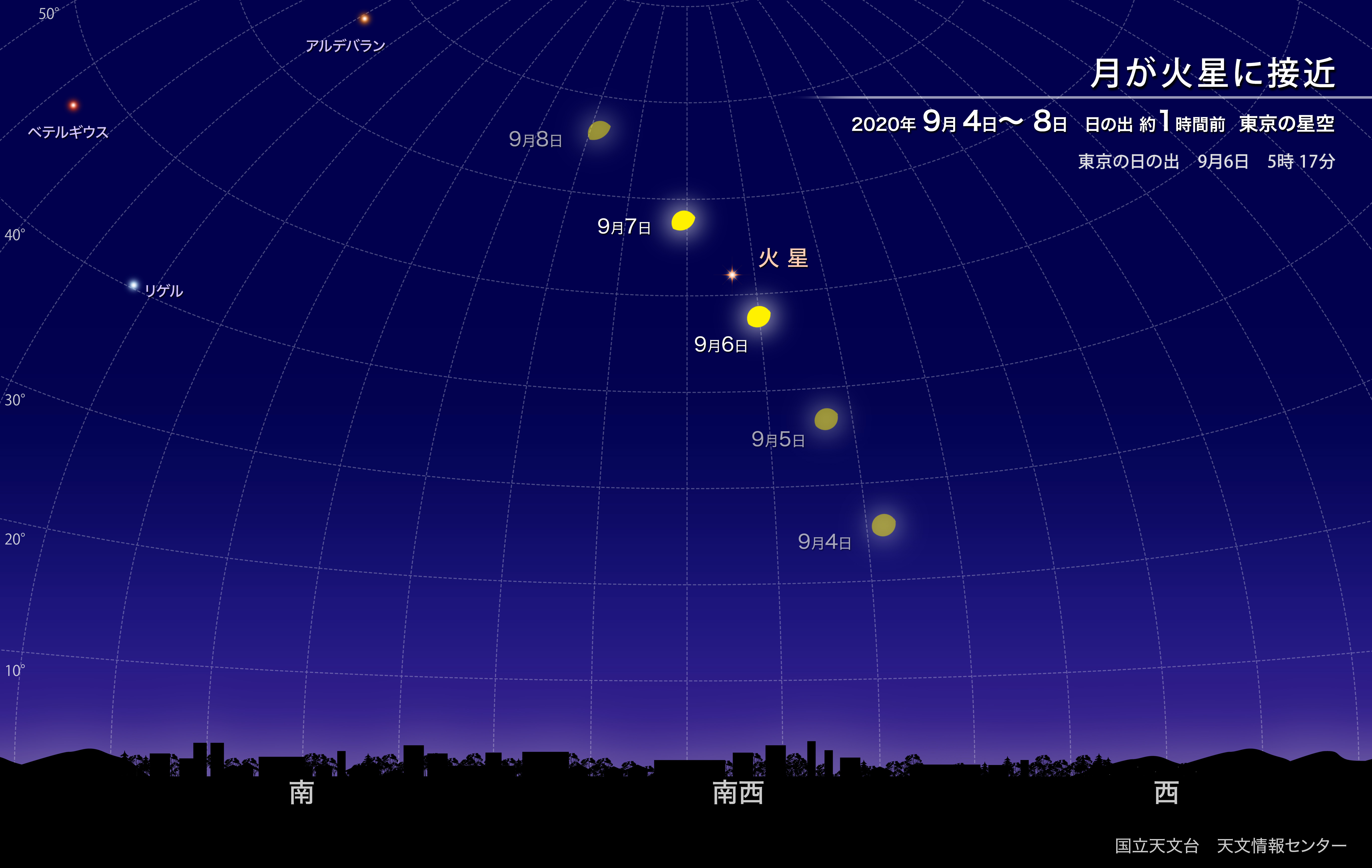 月が火星に接近 年9月 国立天文台 Naoj