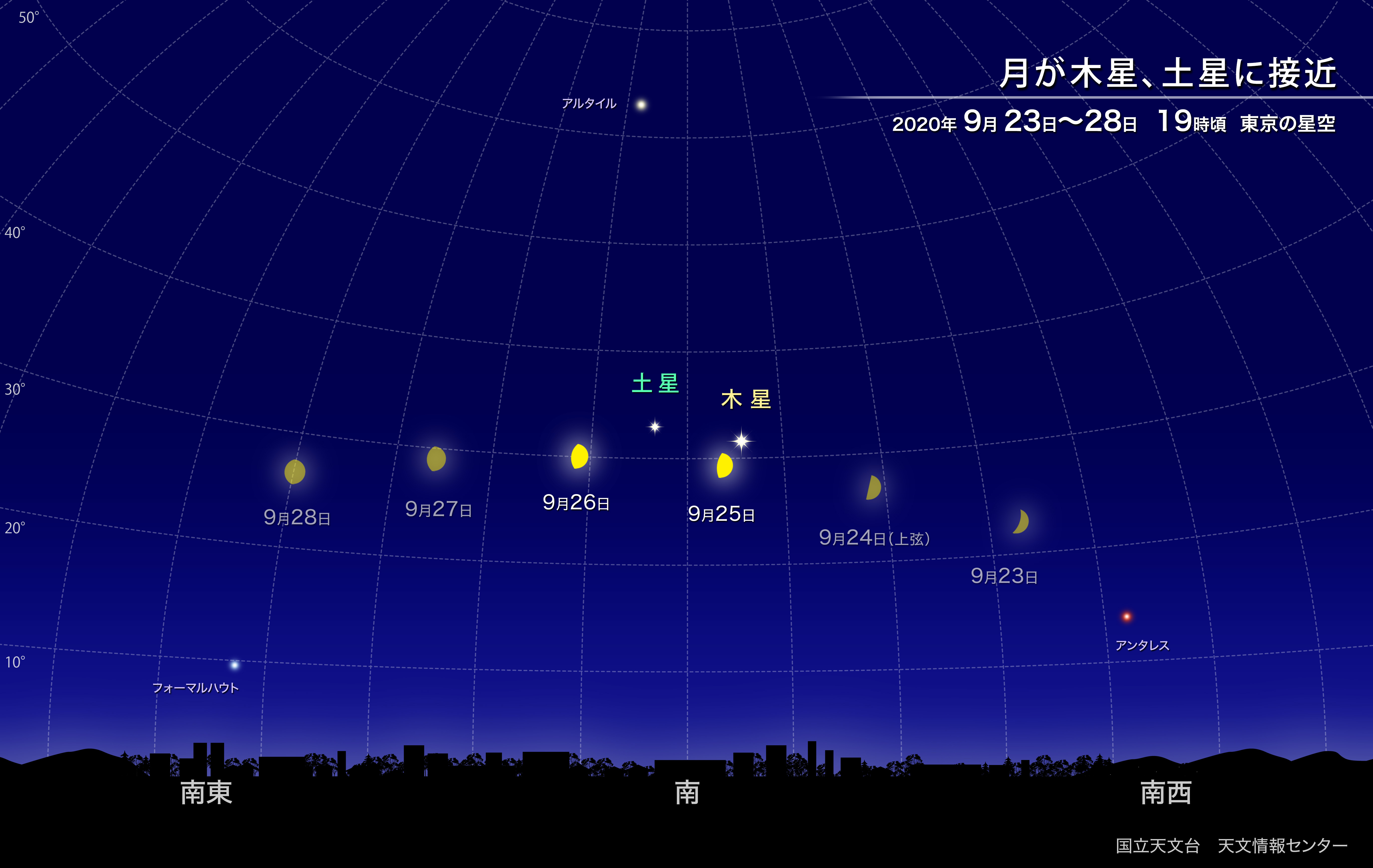 月が木星 土星に接近 年9月 国立天文台 Naoj