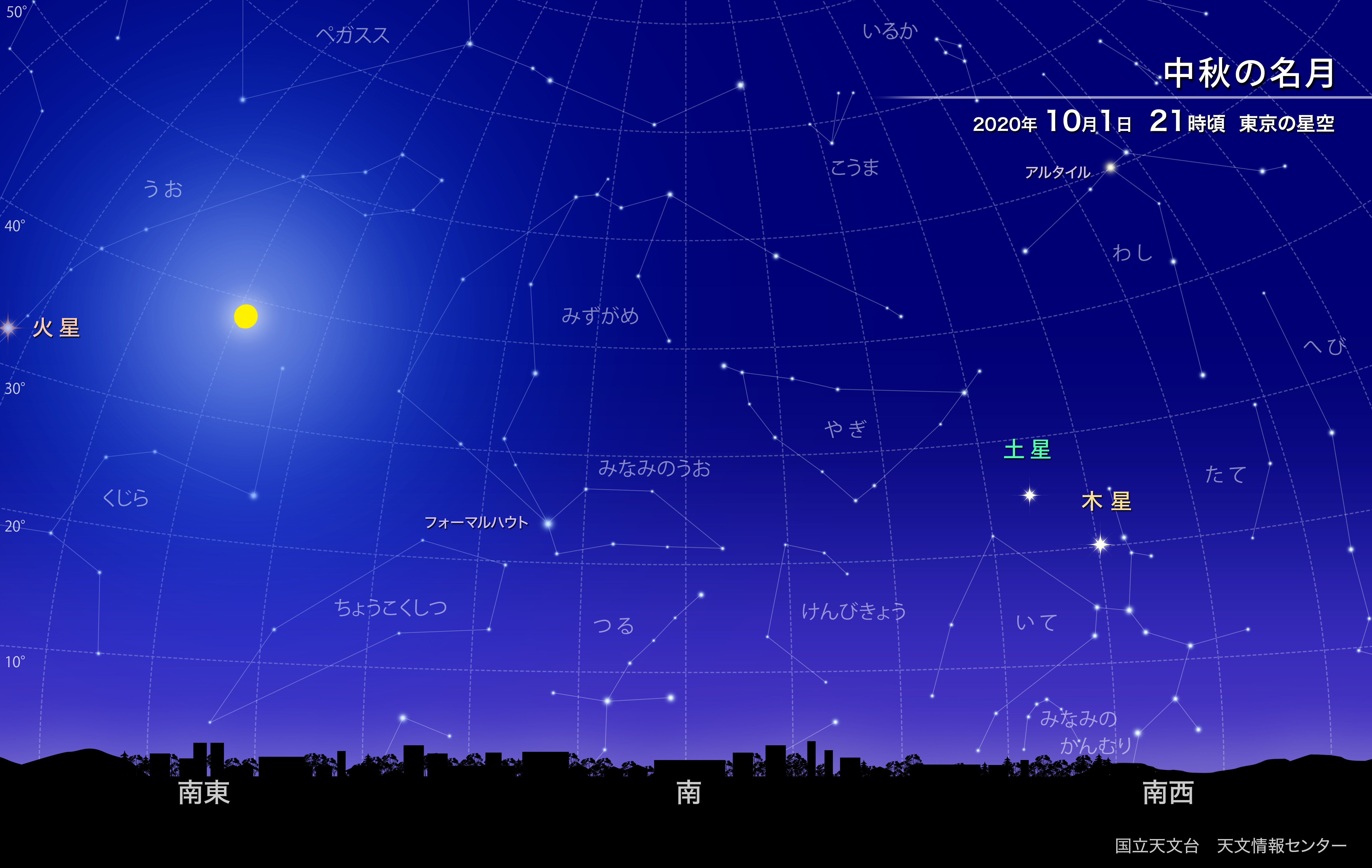 中秋の名月 年10月 国立天文台 Naoj