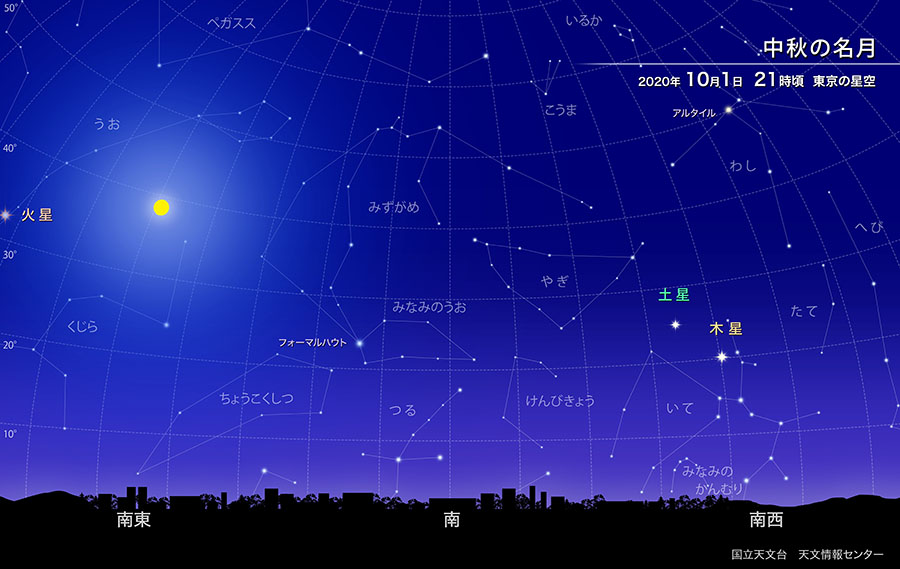 中秋の名月 2020年10月1日 21時頃 東京の星空 南東方向に月が、南西方向に木星と土星が見えている