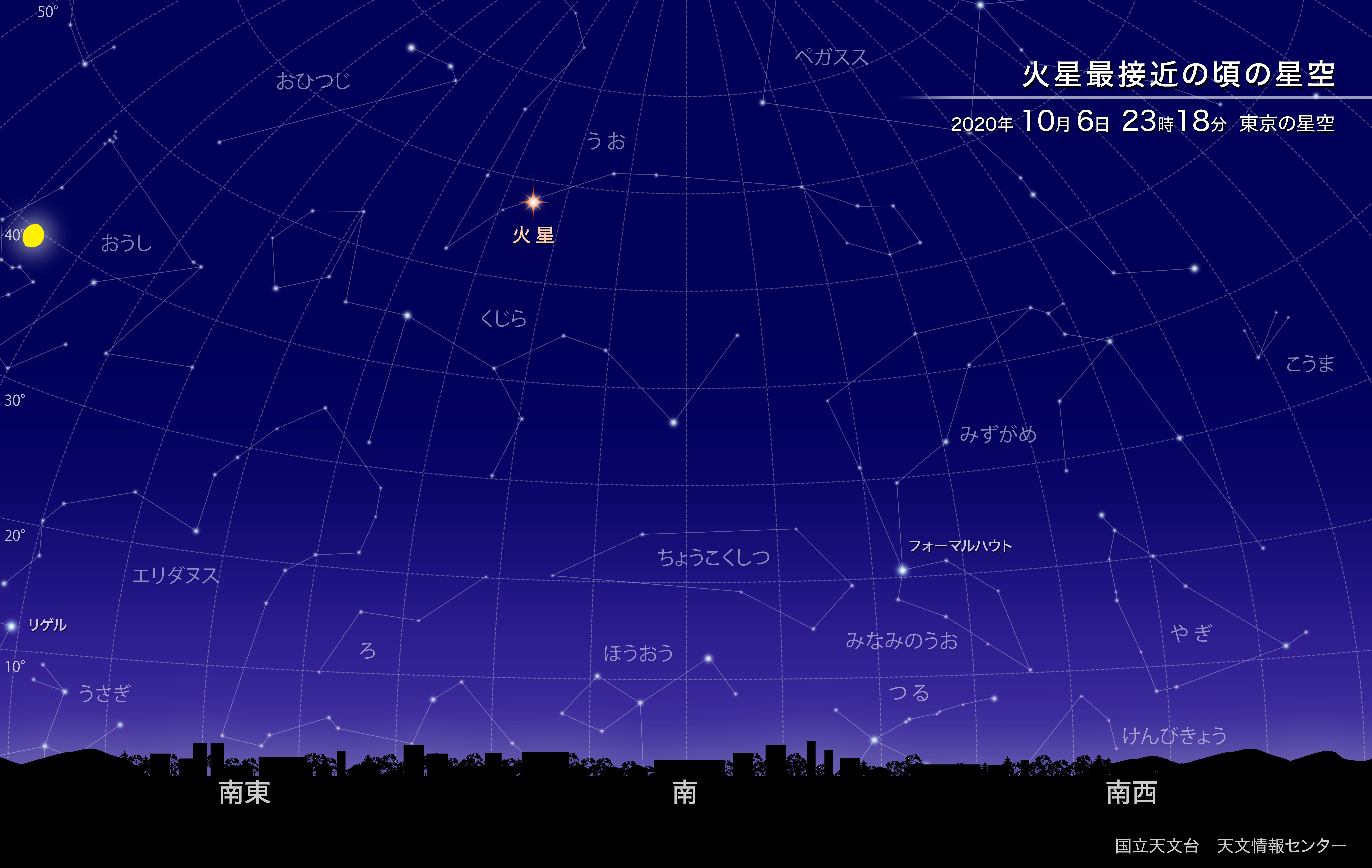 火星が地球に最接近 年10月 国立天文台 Naoj