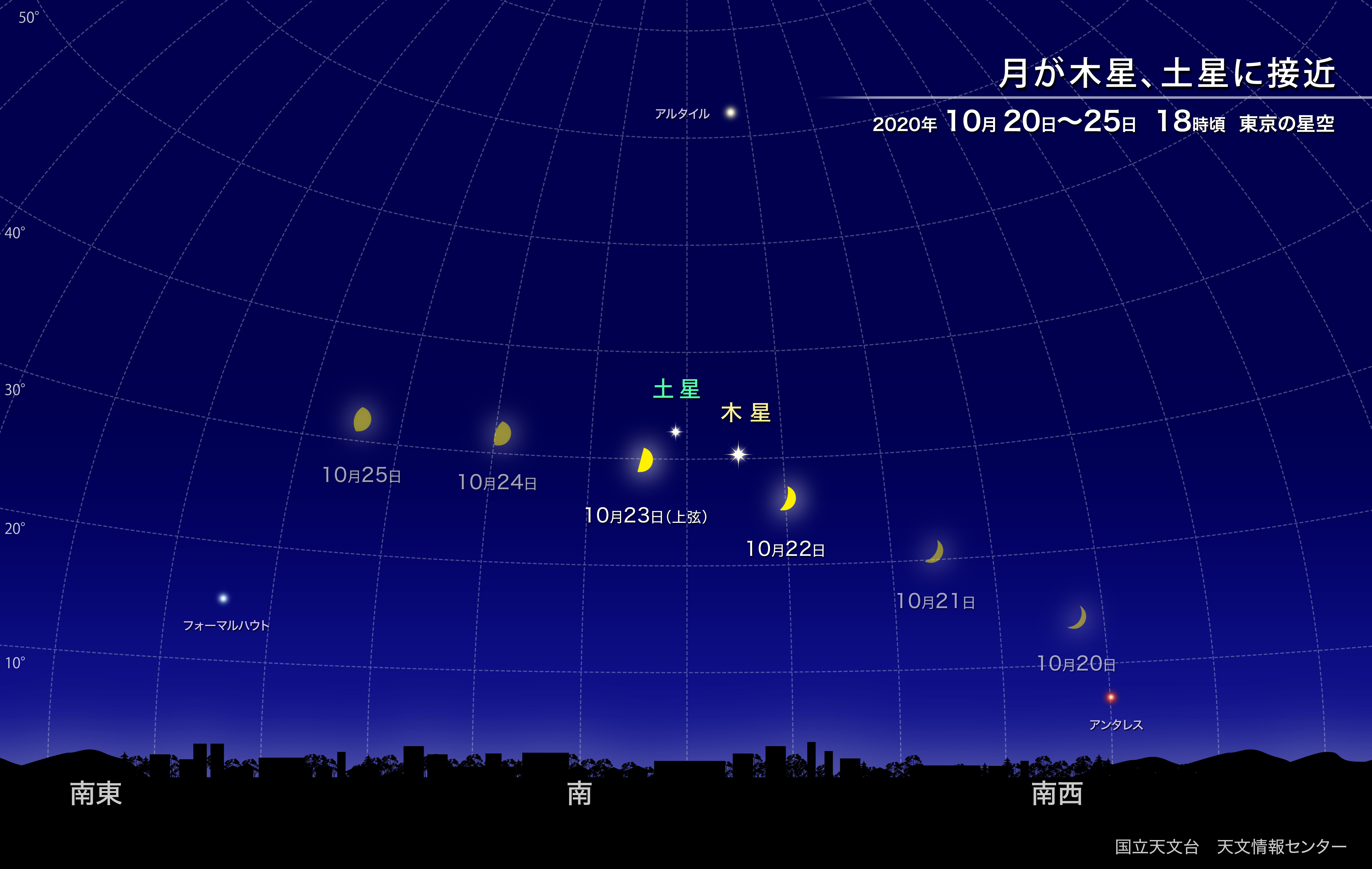 月が木星 土星に接近 年10月 国立天文台 Naoj