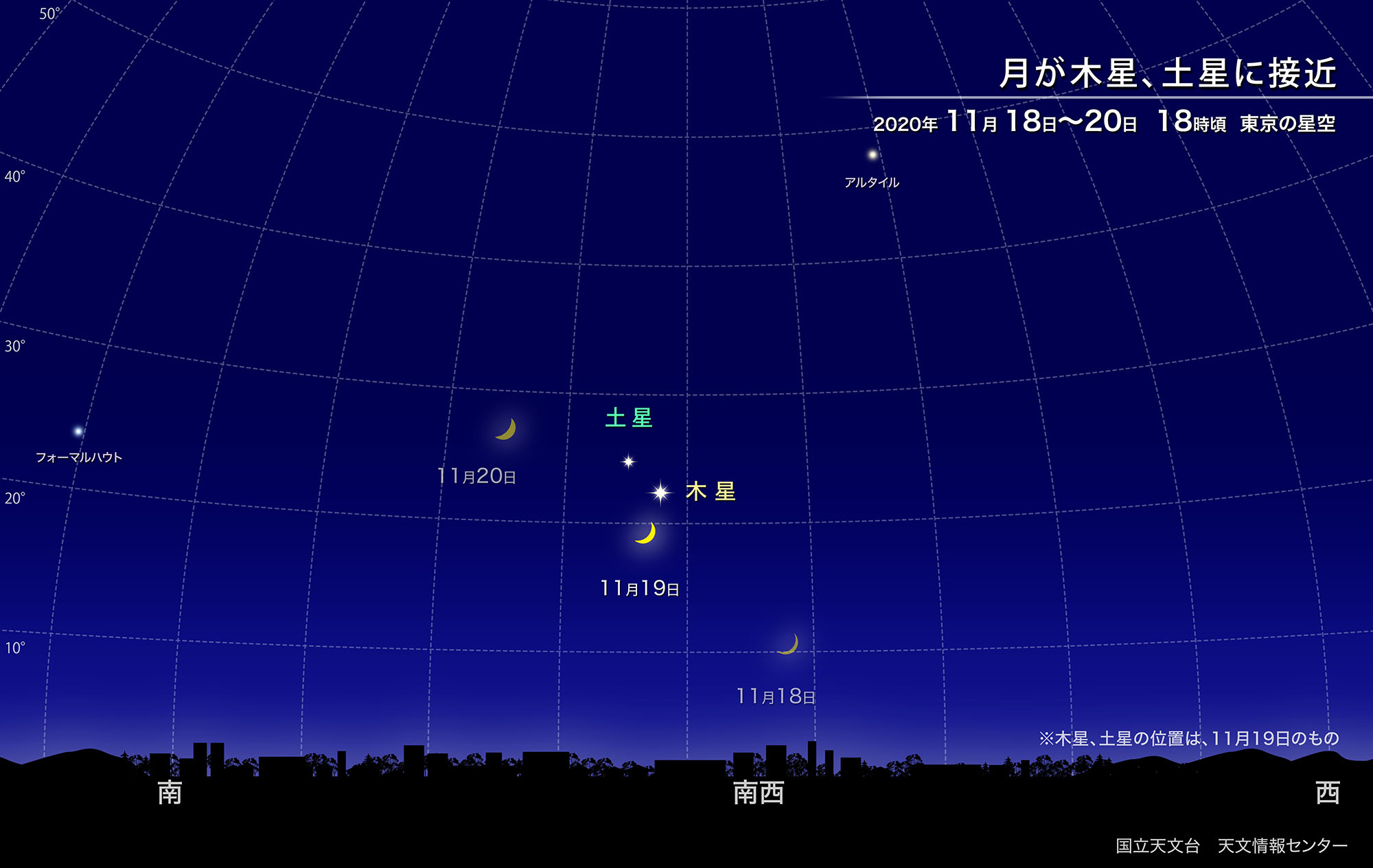 月が木星 土星に接近 年11月 国立天文台 Naoj