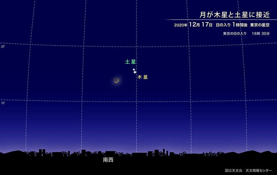 月が木星と土星に接近 12月17日 日の入り1時間後 東京の星空